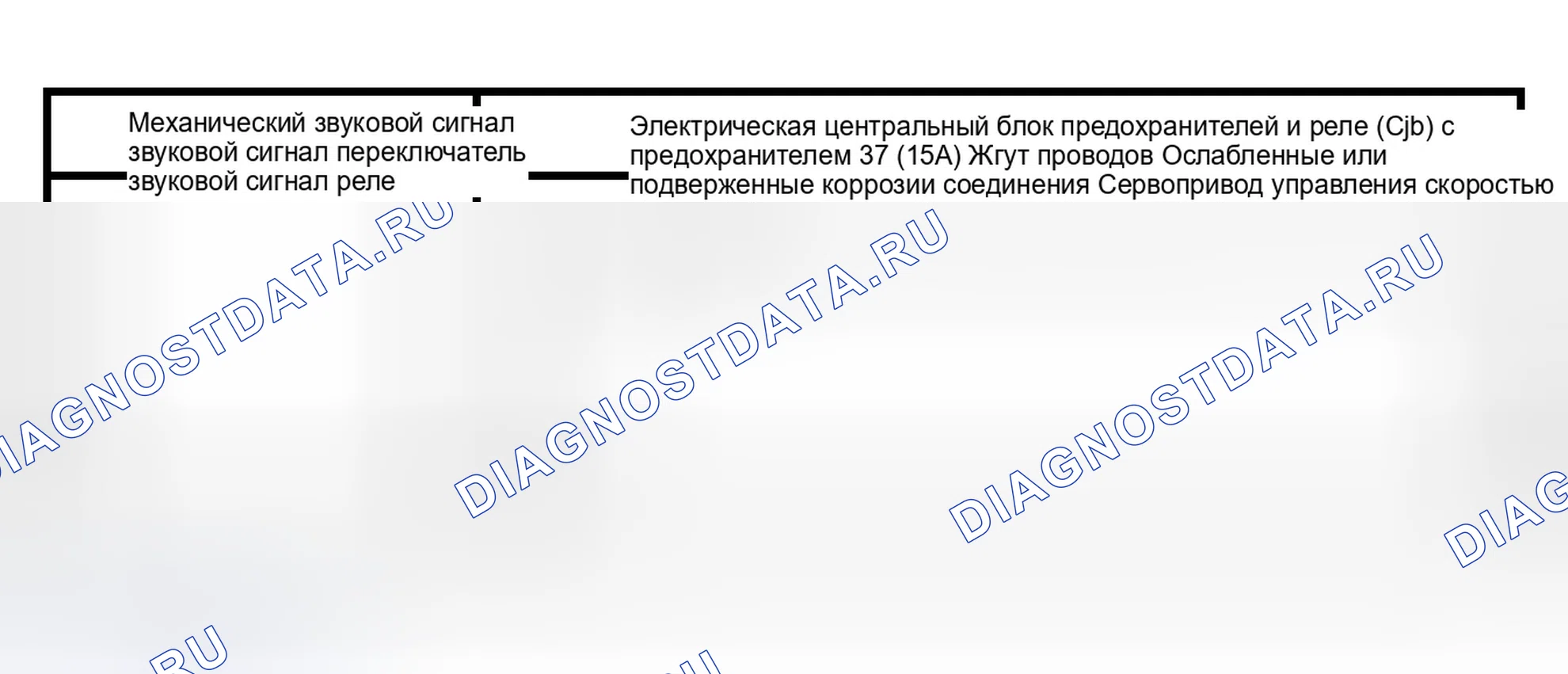 Рис. 12: Инспекция и проверка. Ford Pickup F150 