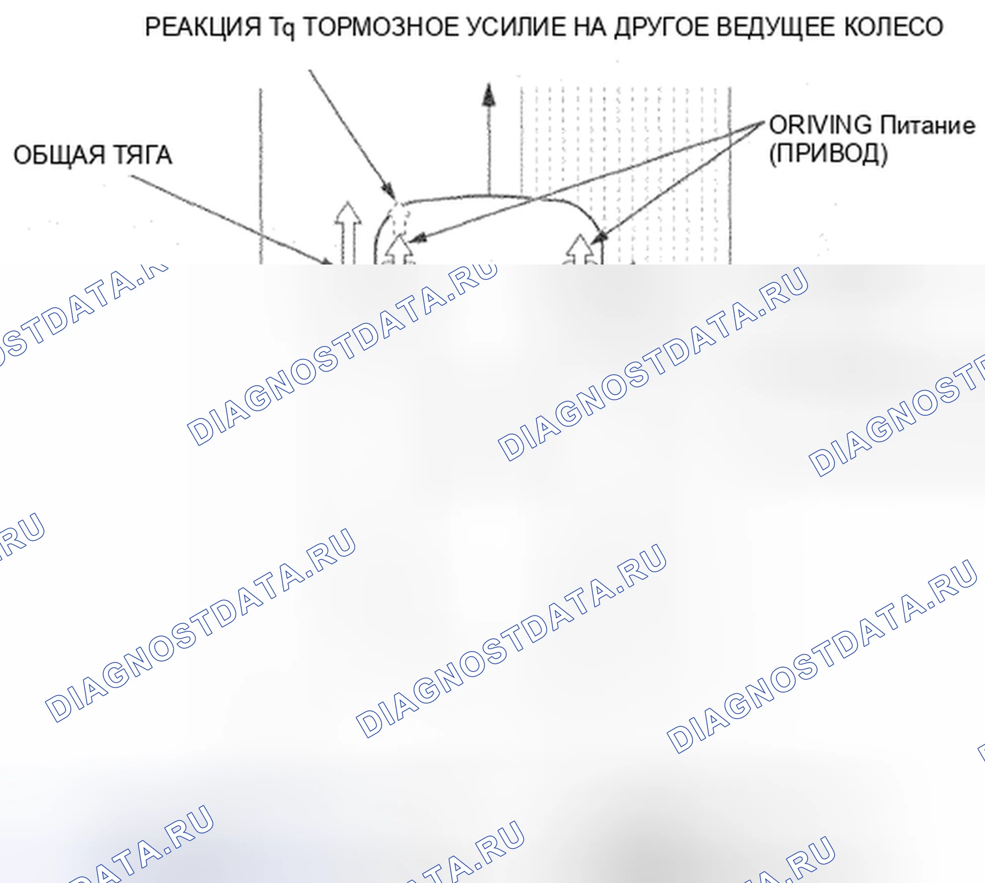 Рис. 47: Характеристики TCS (Traction управление система). Honda Insight ZE2 рестайлинг