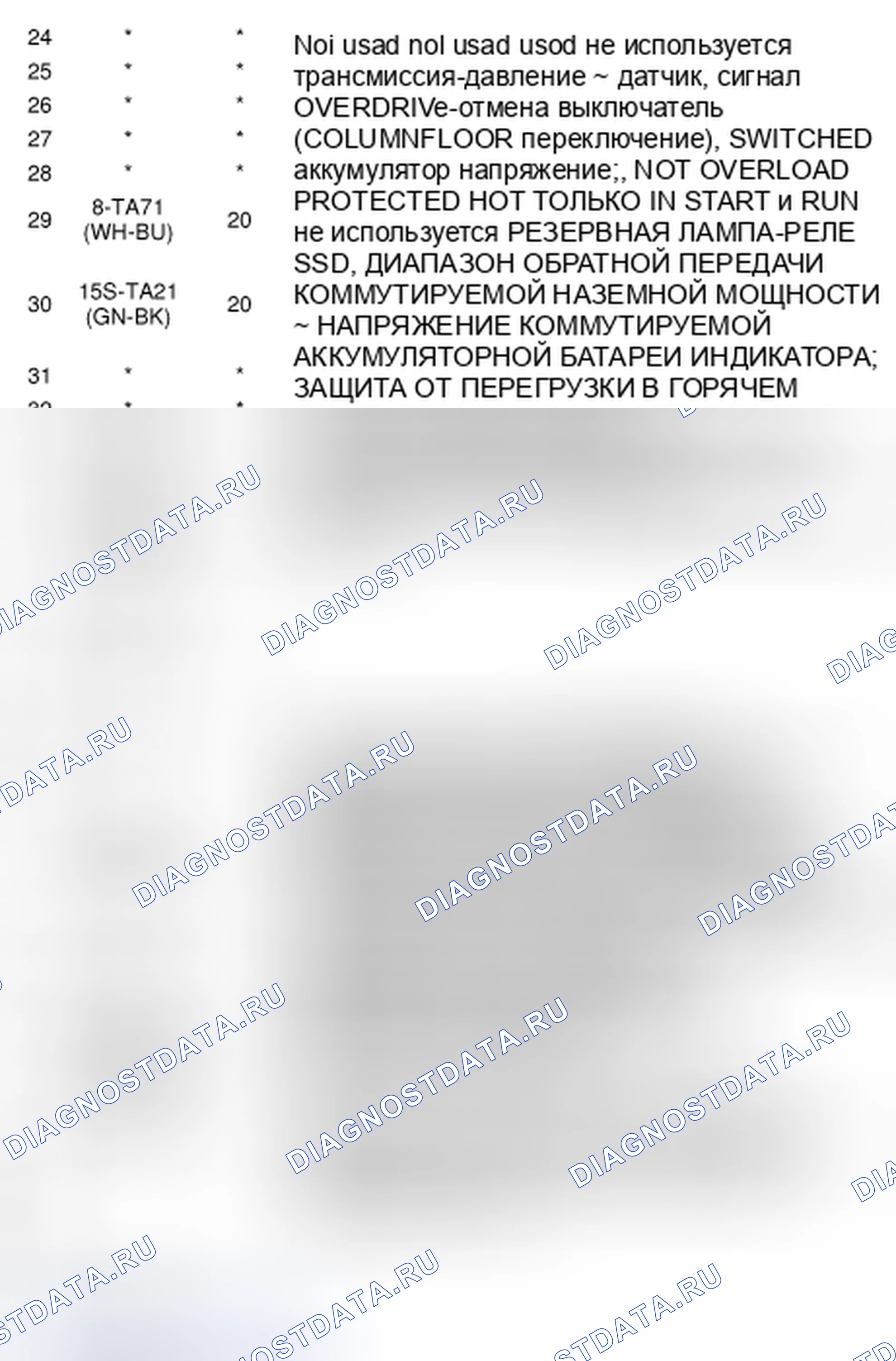 Рис. 38. Ford Transit Connect I рестайлинг