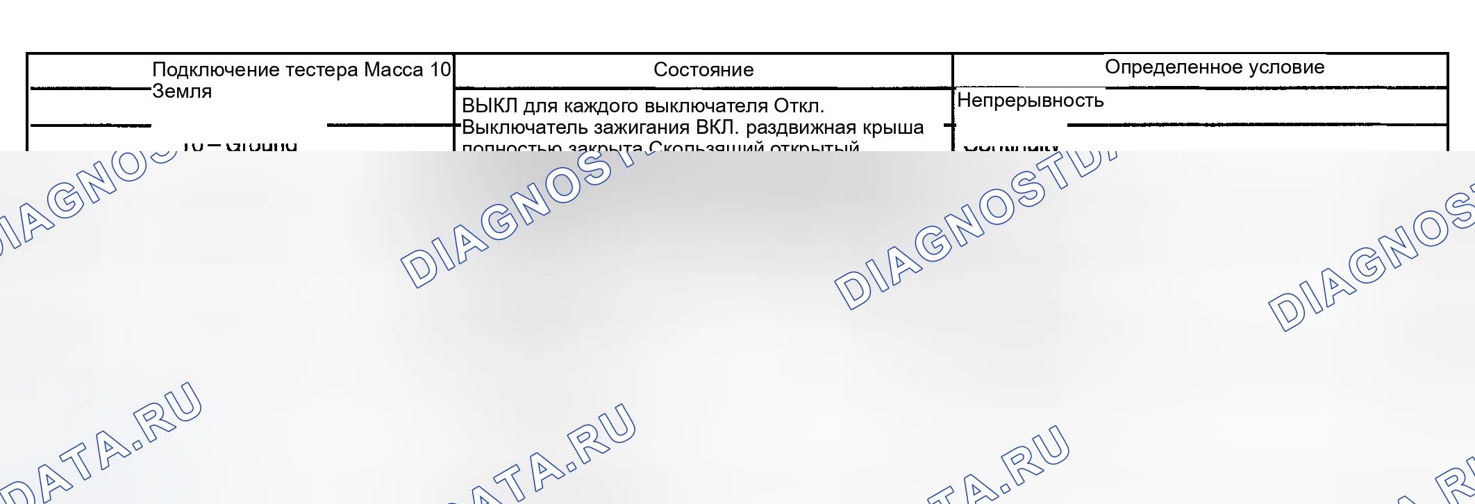 Рис. 7. Toyota Highlander I
