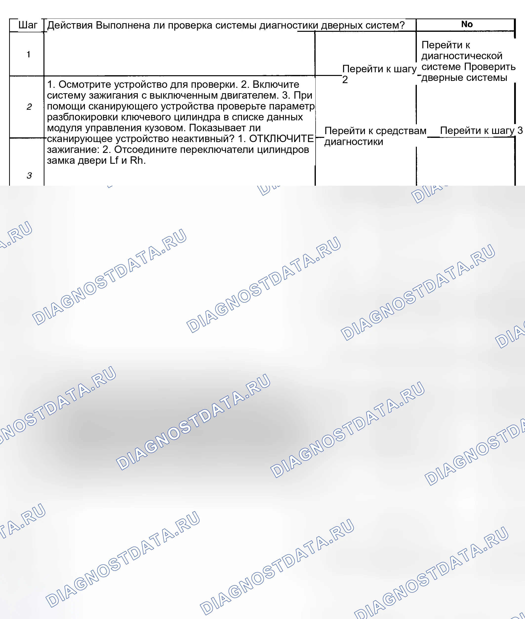 Рис. 58: Описание испытания. Hyundai Venue I