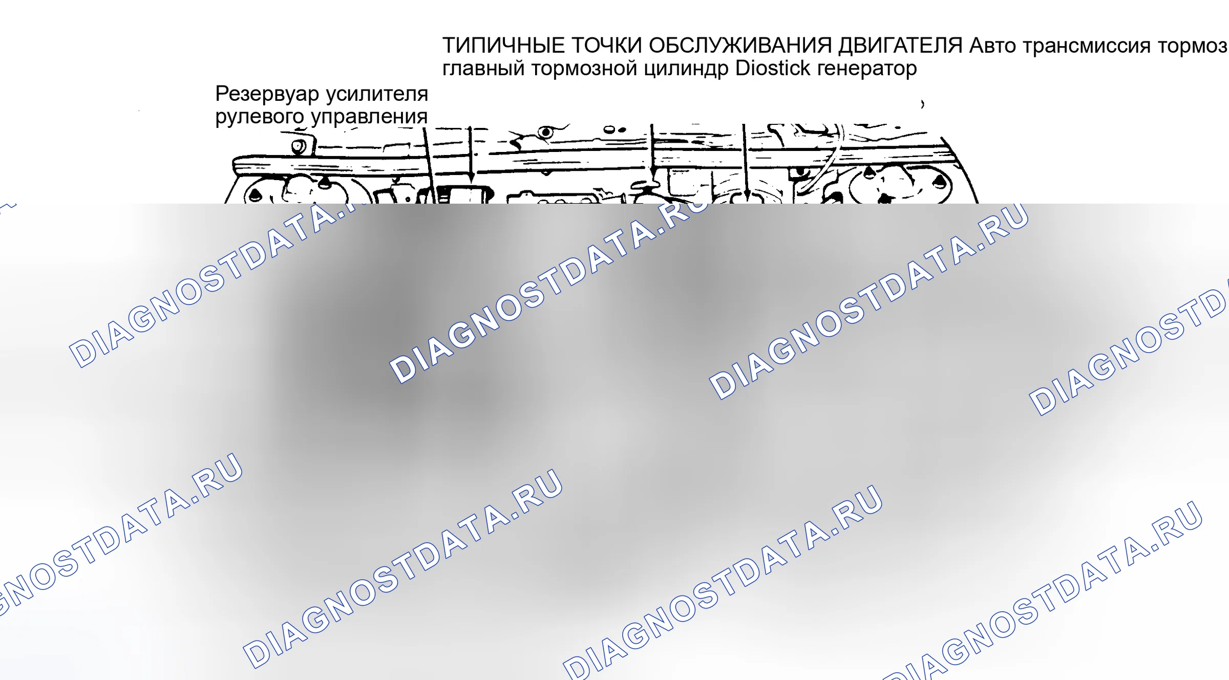 Рис. 20: РАСПОЛОЖЕНИЕ ТОЧЕК ОБСЛУЖИВАНИЯ. Pontiac Grand Prix V