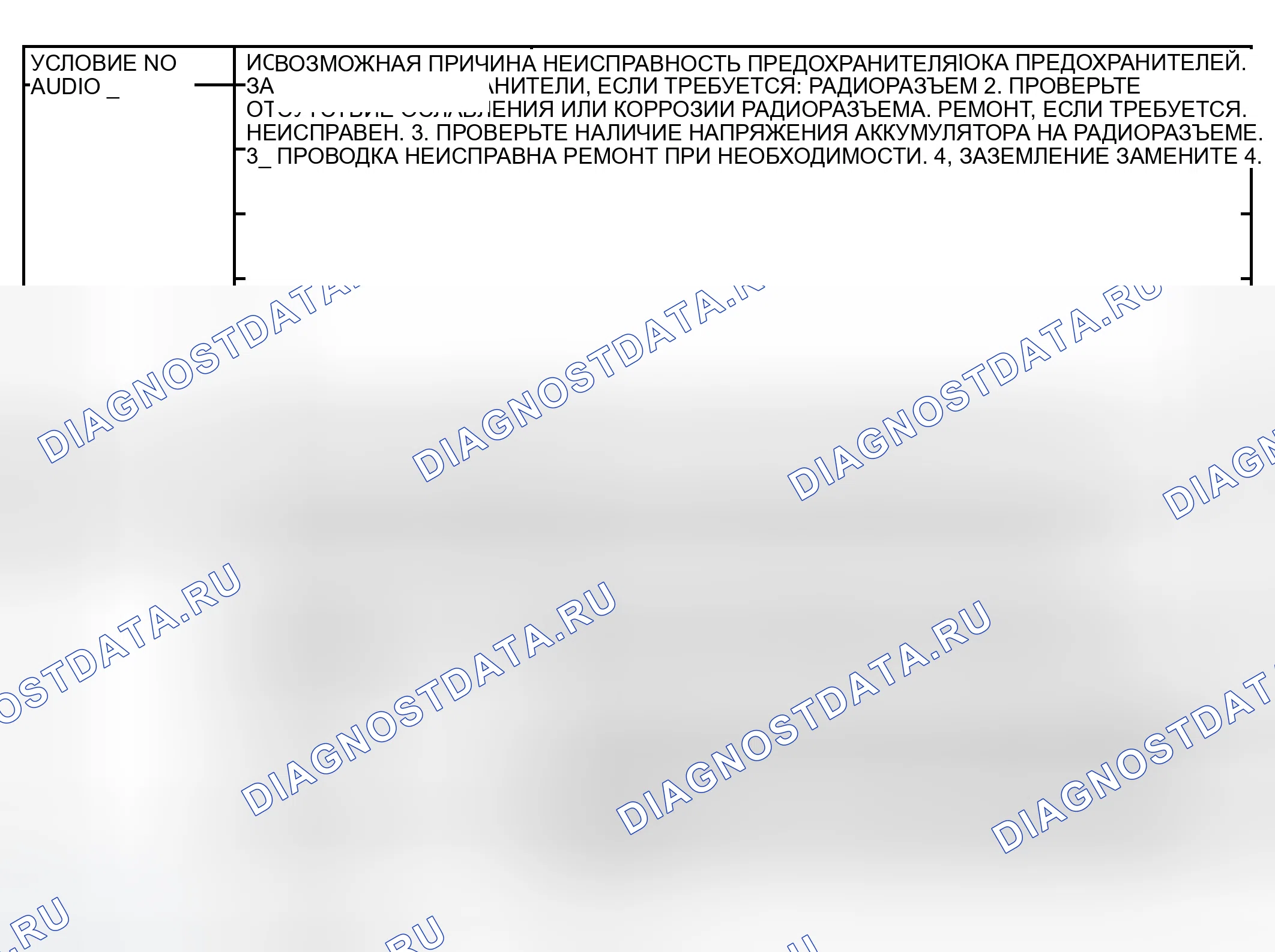Рис. 8. Dodge Grand Caravan IV