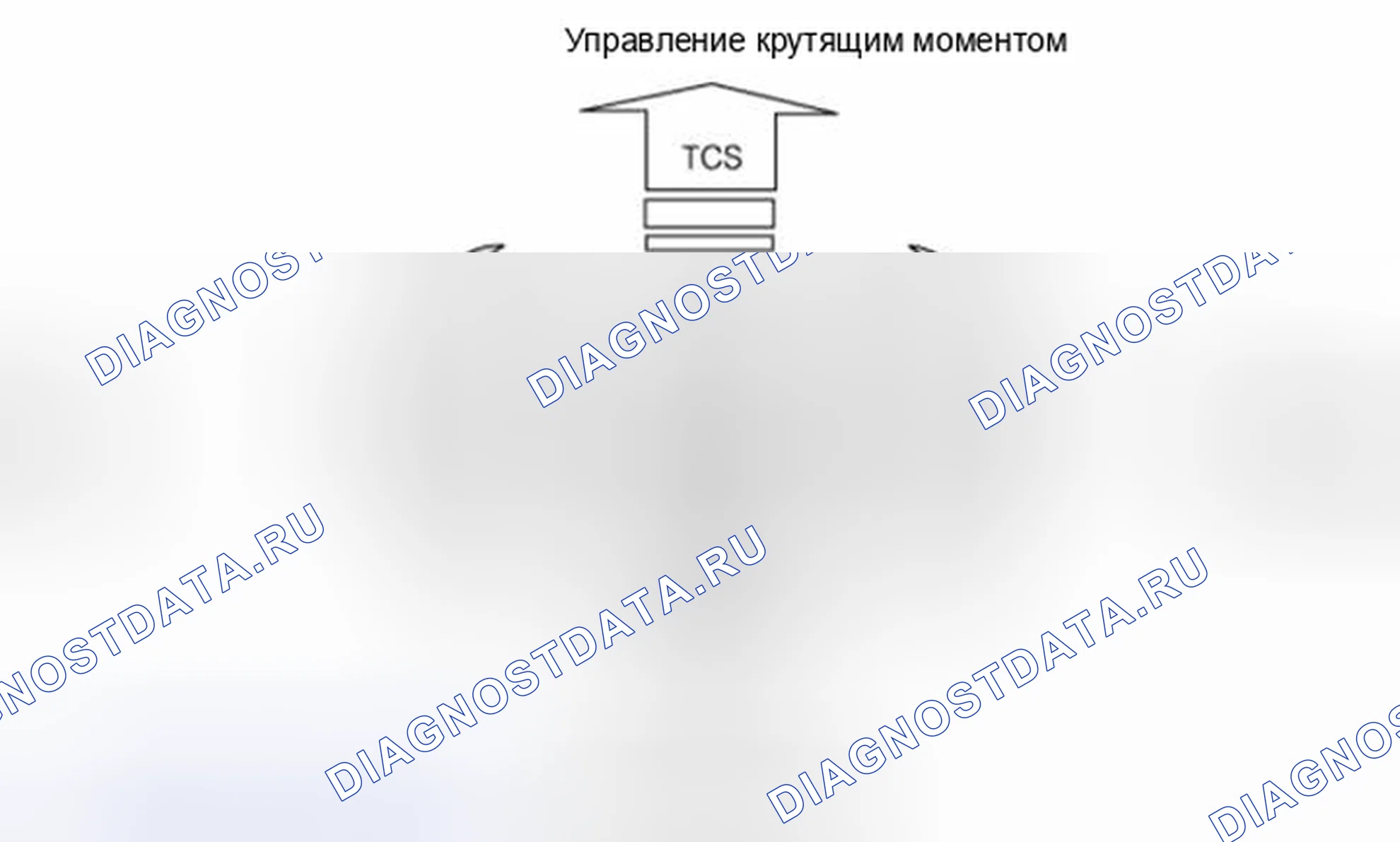 Рис. 212: Описание ESC. Kia Optima III