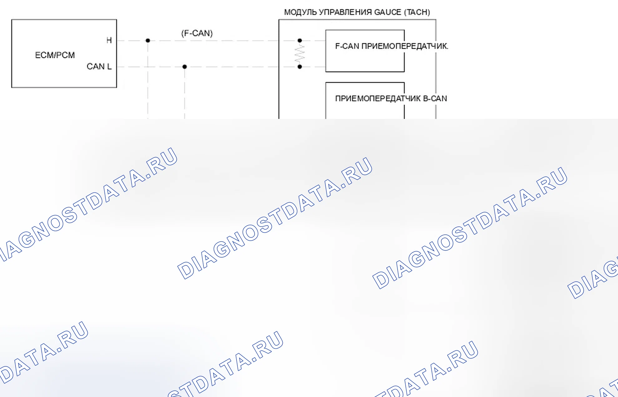 Рис. 8: кузов Controller Area сеть (B-CAN) и Fast Controller Area сеть (F-CAN). Honda Civic VIII