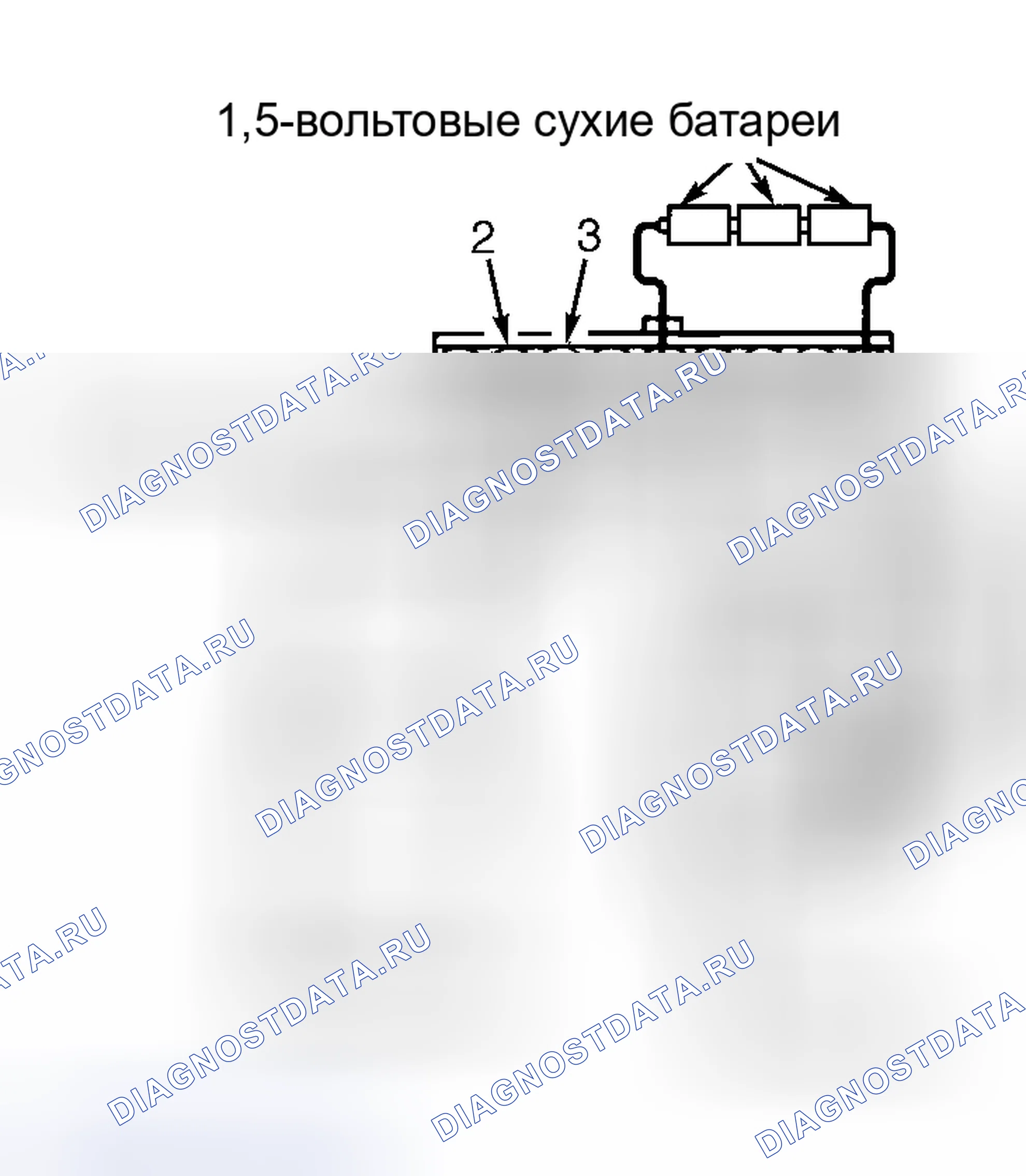Рис. 4: SC300 и SC400. Lexus ES XV10