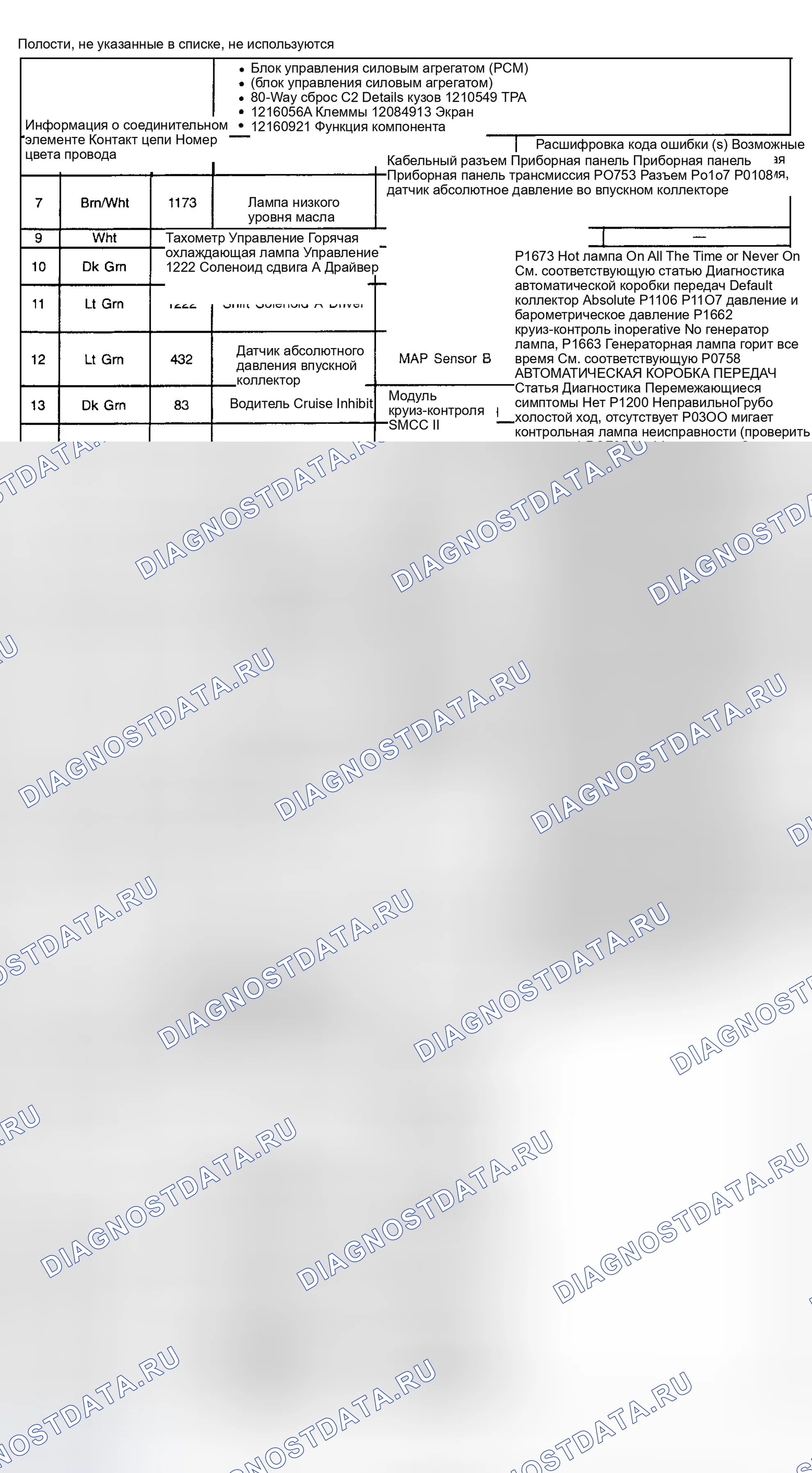 Рис. 8. Pontiac Trans Sport II