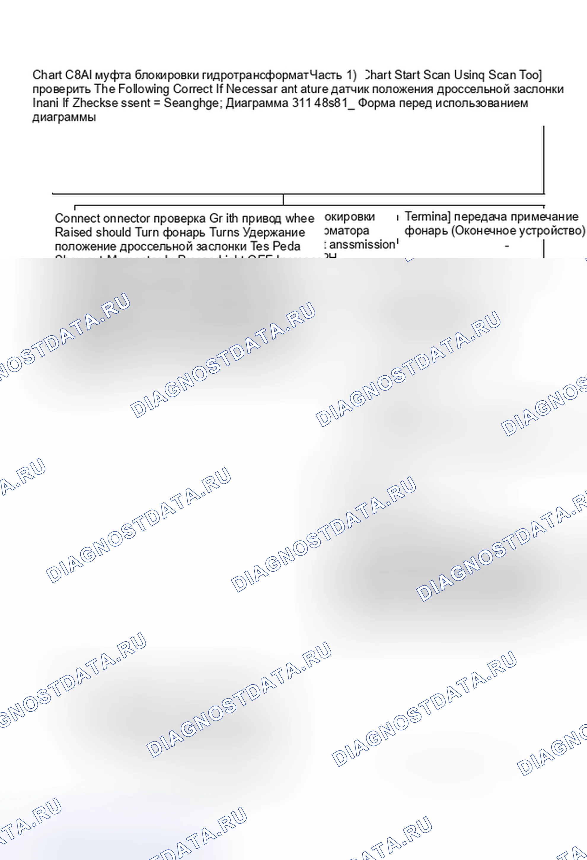 Рис. 450: Диаграмма C8A1 - Блок-схема муфта блокировки гидротрансформатора (1 из 2, часть 1). Pontiac Firebird III