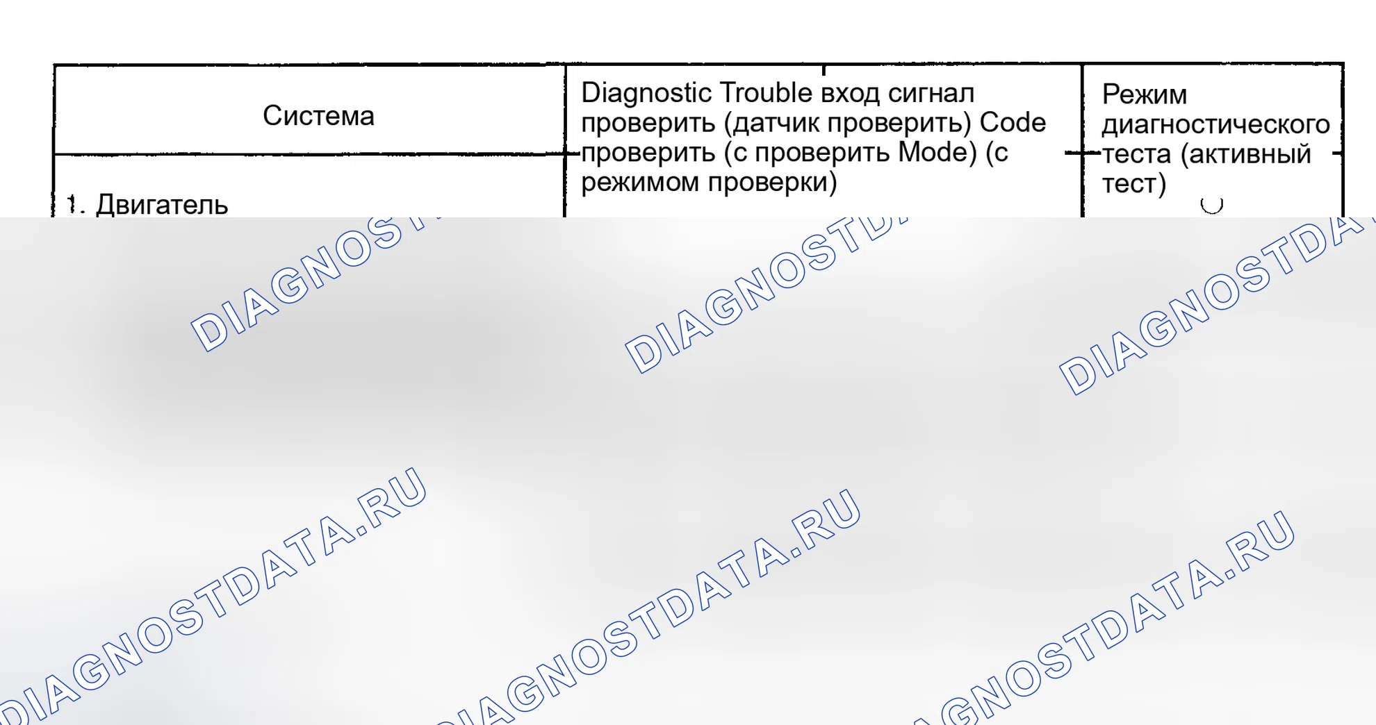Рис. 8: Подтверждение симптомов и диагностическая проверка кода неисправности. Toyota Sequoia I