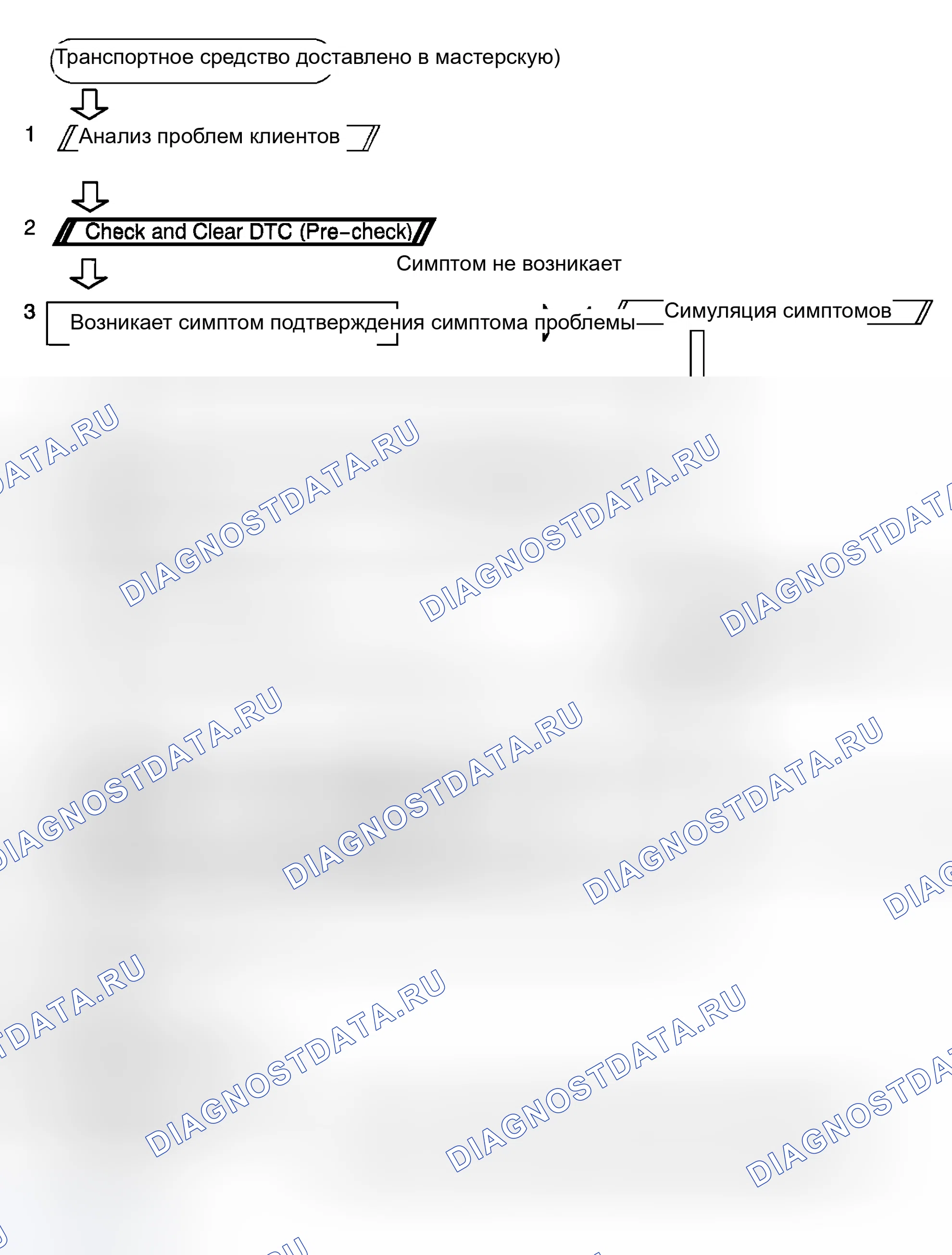 Рис. 1: ПОРЯДОК УСТРАНЕНИЯ НЕИСПРАВНОСТЕЙ. Haval Xiaolong Max I