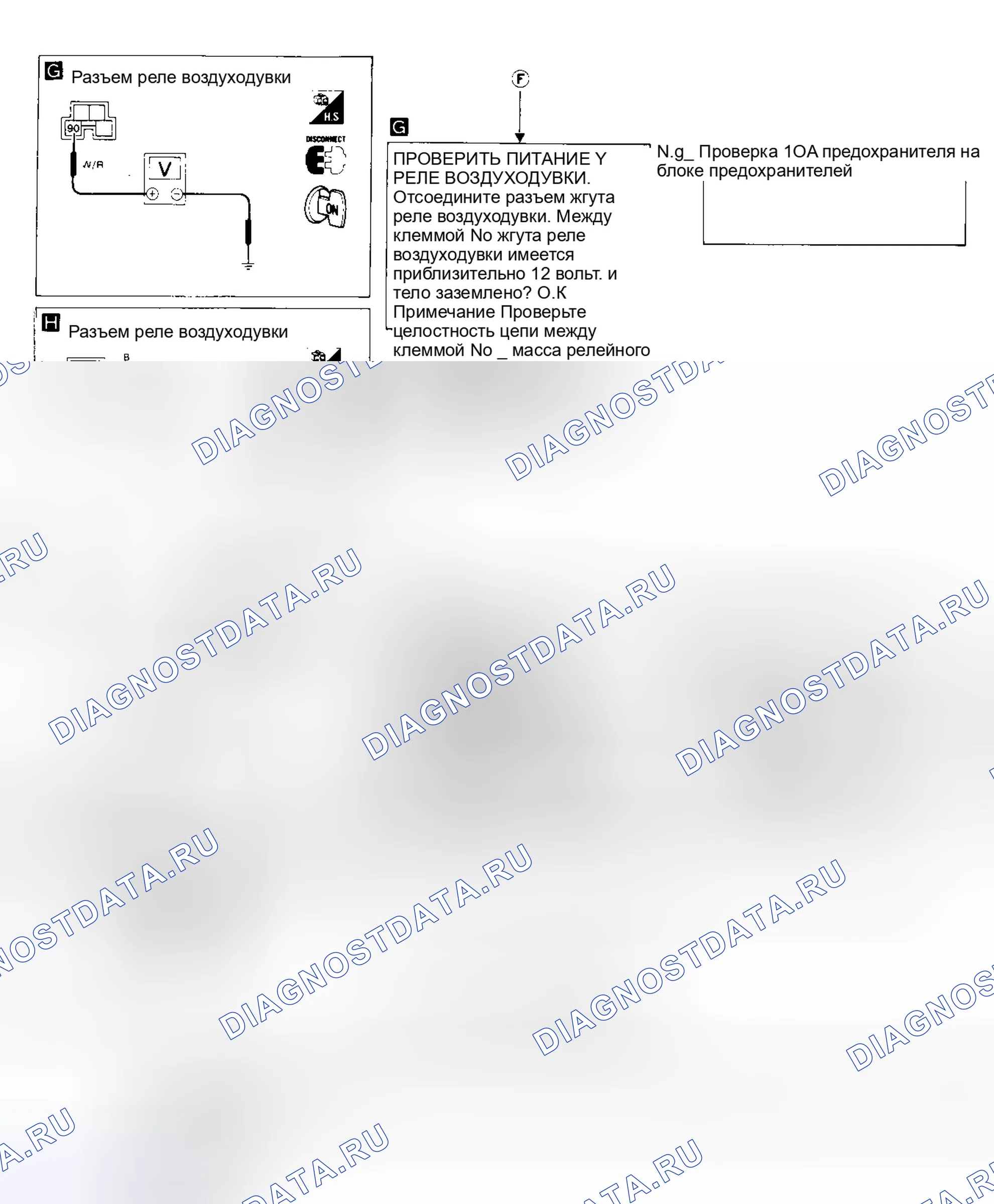 Рис. 3: Блок-схема процедуры диагностики 1 (3 из 3). Nissan Maxima J30