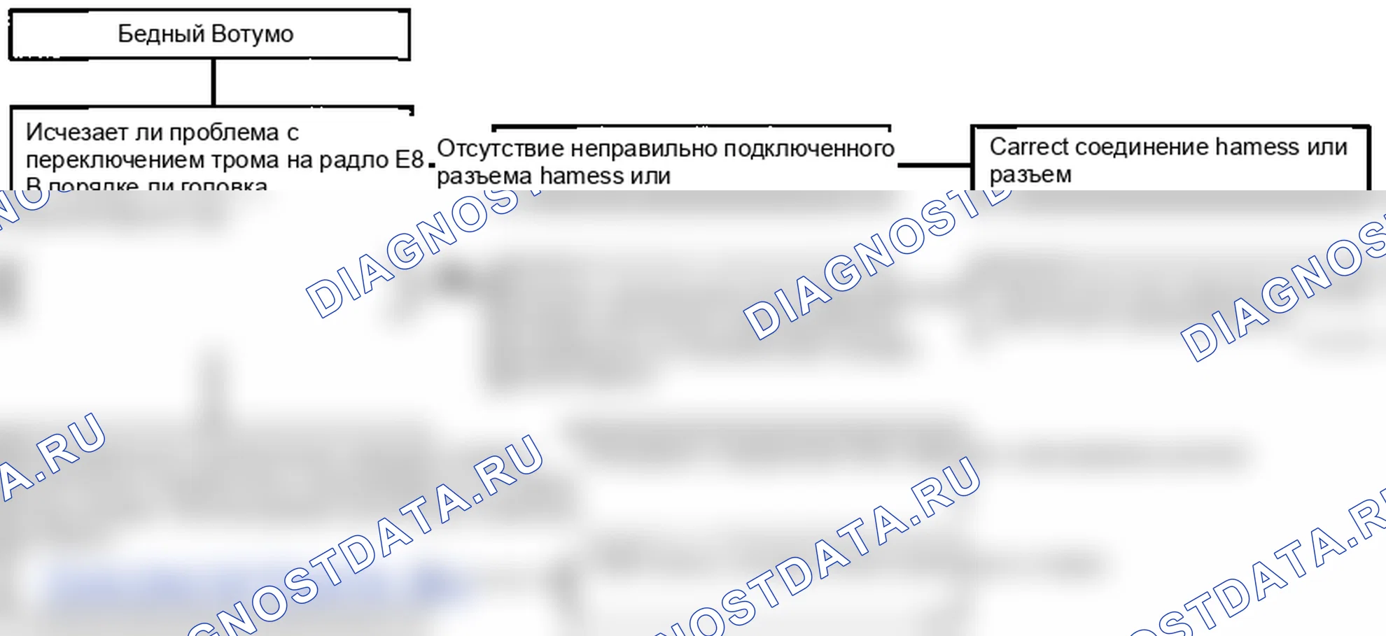 Поиск неисправностей. Hyundai Accent LC