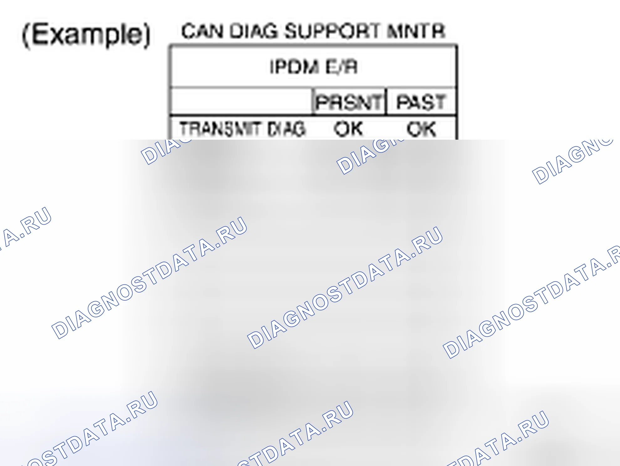 Рис. 40: Описание экрана " CAN DIAG SUPPORT Mntr " для IPDM E / R. Honda Odyssey I