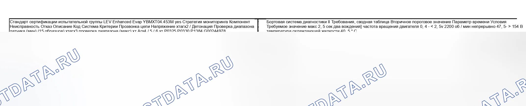 Рис. 95: расшифровка кода ошибки Chart (X5) - 5 из 5. BMW M5 E39