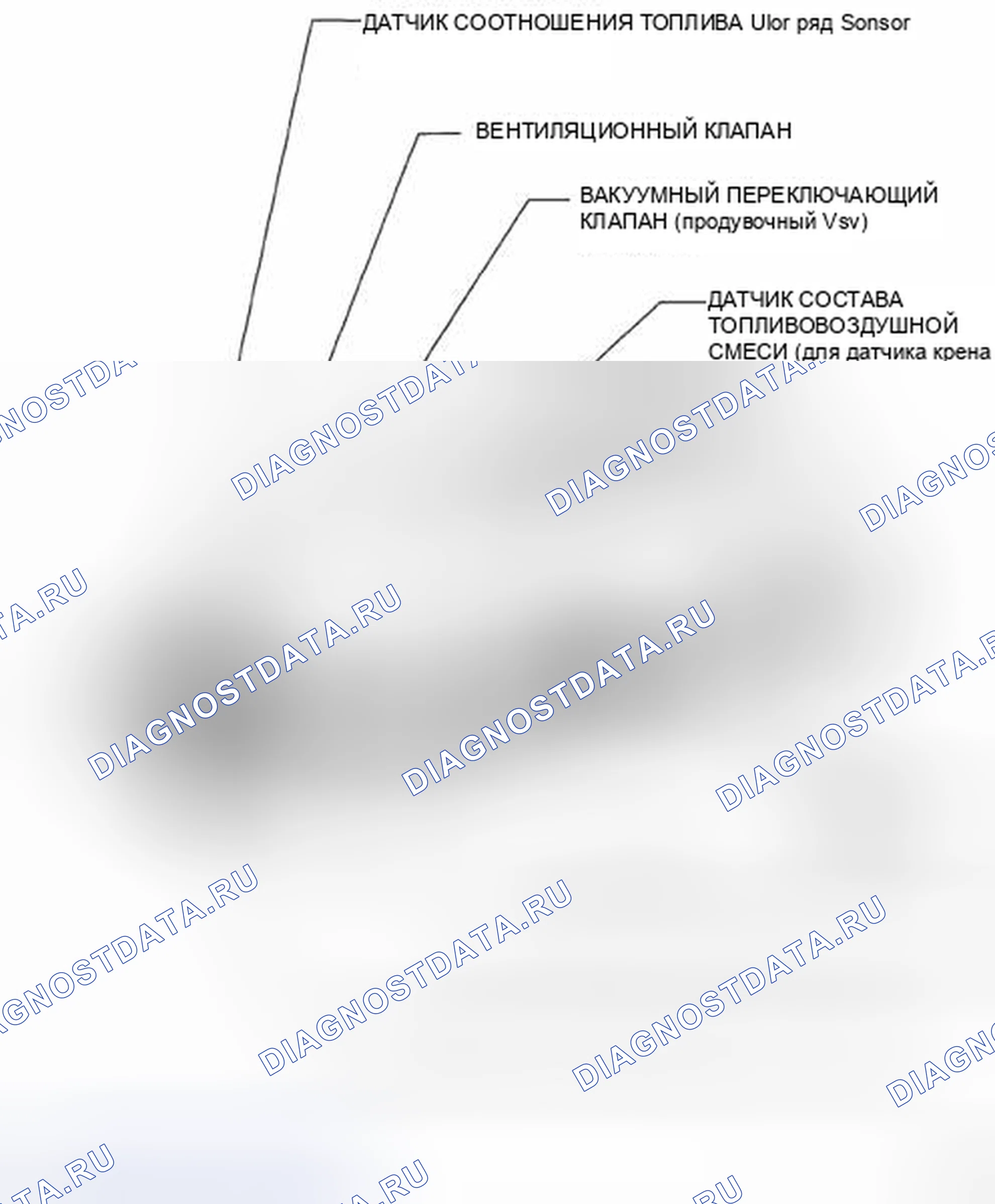 Рис. 1: РАСПОЛОЖЕНИЕ ДЕТАЛЕЙ. Toyota Sienna II рестайлинг