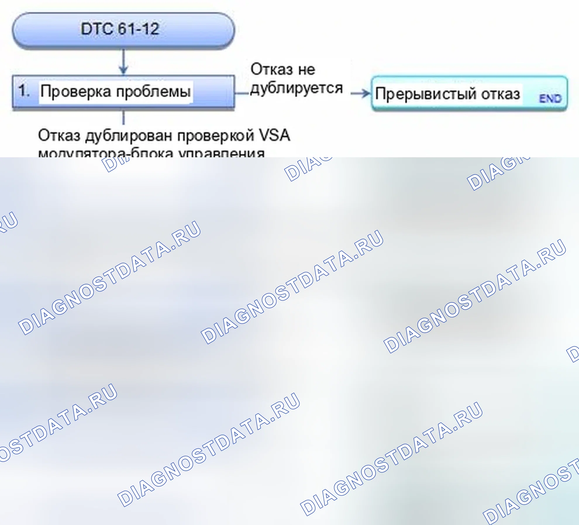 Рис. 33: расшифровка кода ошибки 61-12: Низковольтная цепь источника питания (IG) блока управления модулятором. Honda CR-V IV