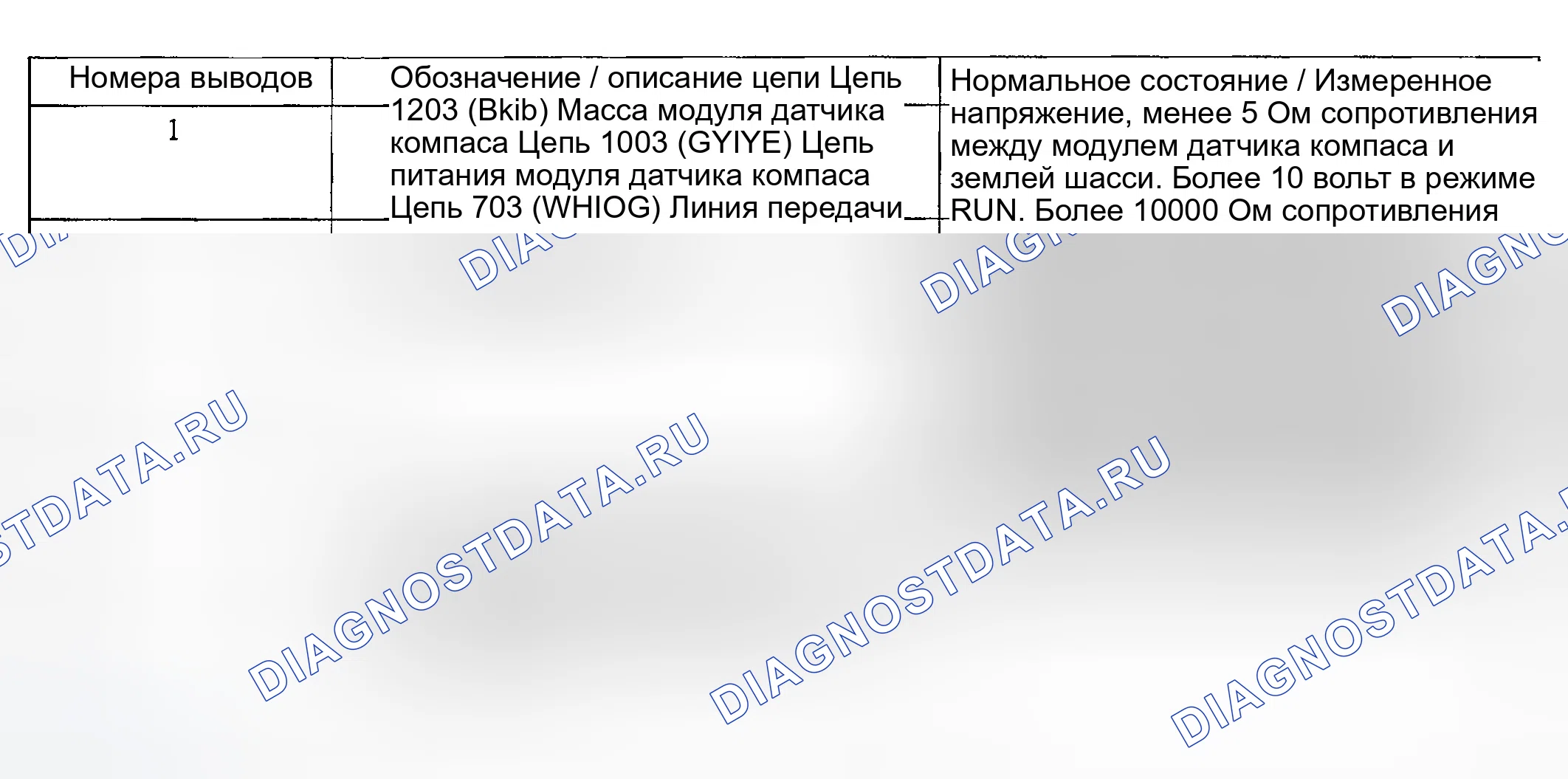 Рис. 101. Ford Explorer III