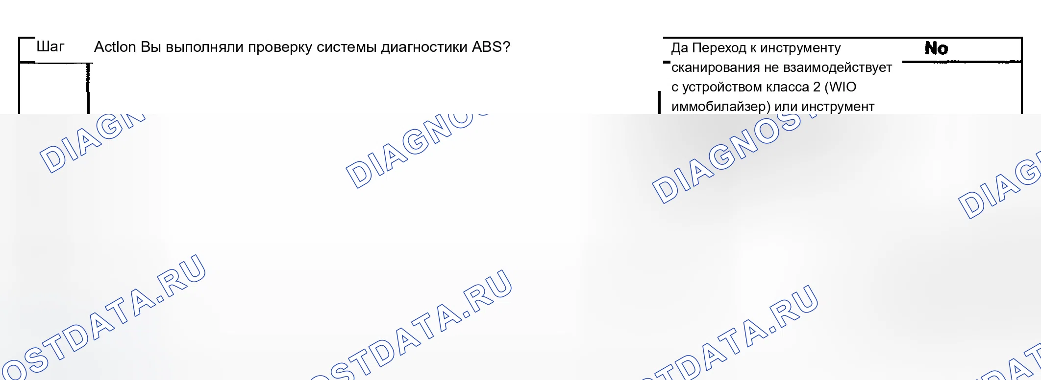 Рис. 48: Условия очистки расшифровка кода ошибки. Chevrolet TrailBlazer I