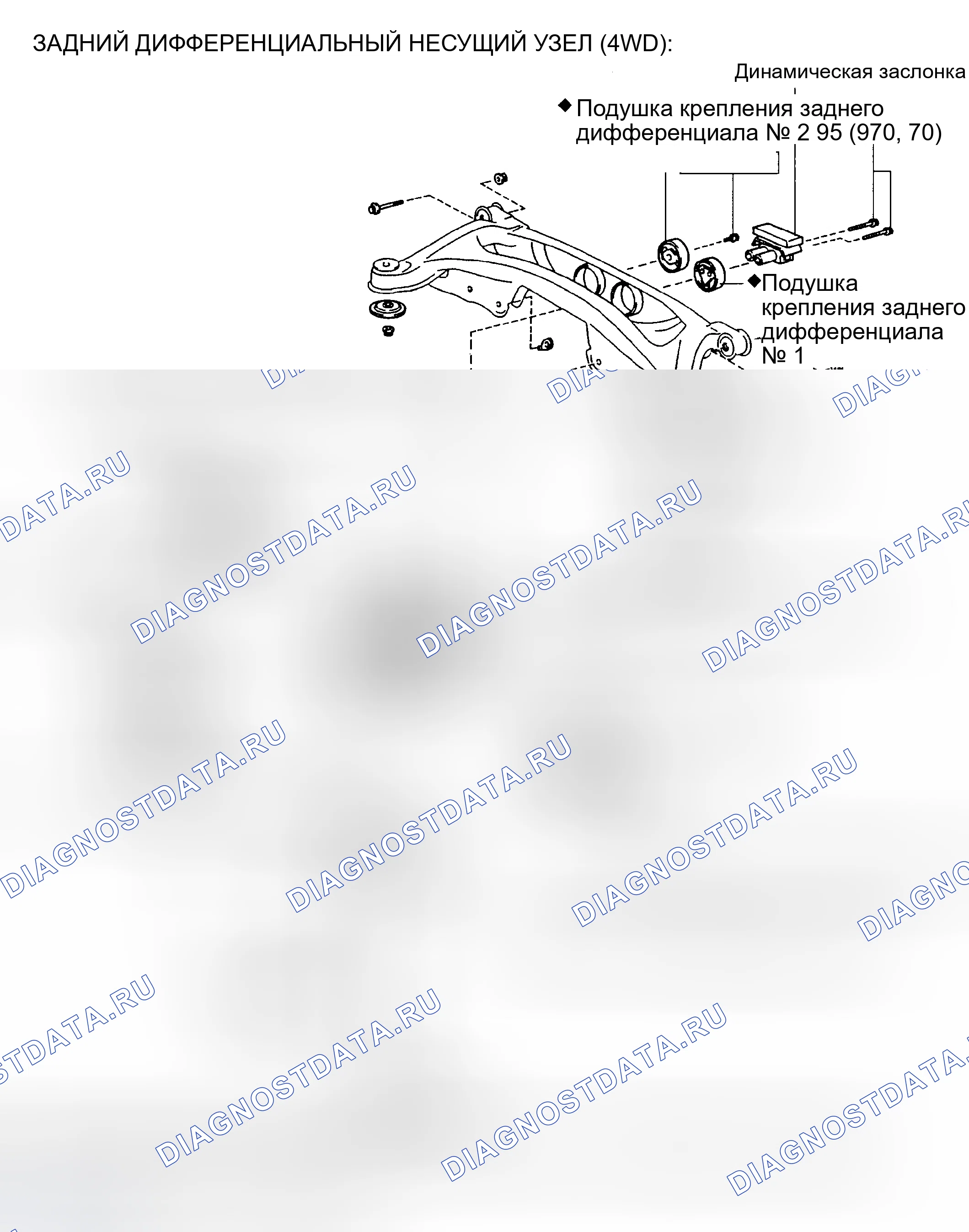 Рис. 3. Toyota Highlander I