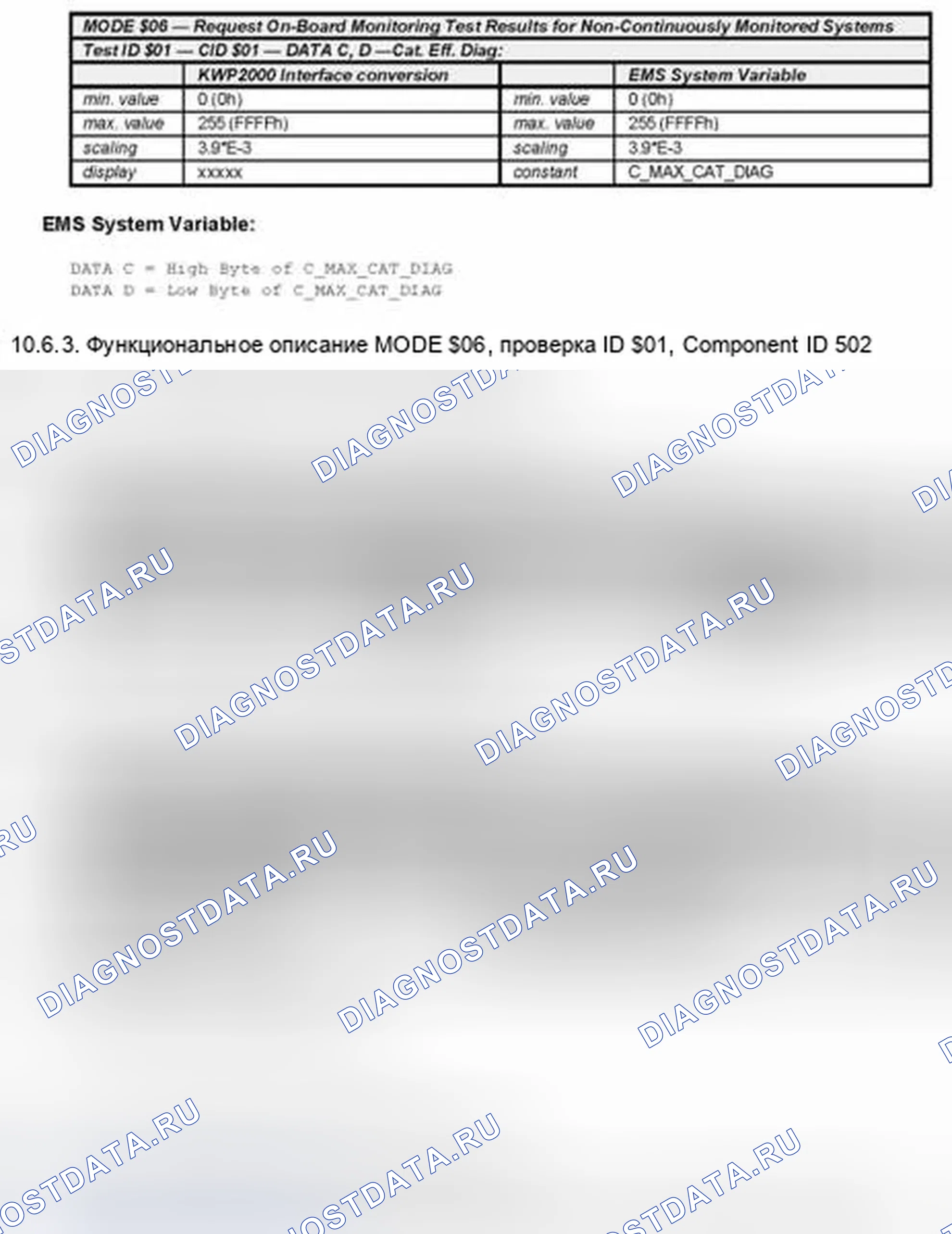 Рис. 9. Hyundai Elantra III рестайлинг