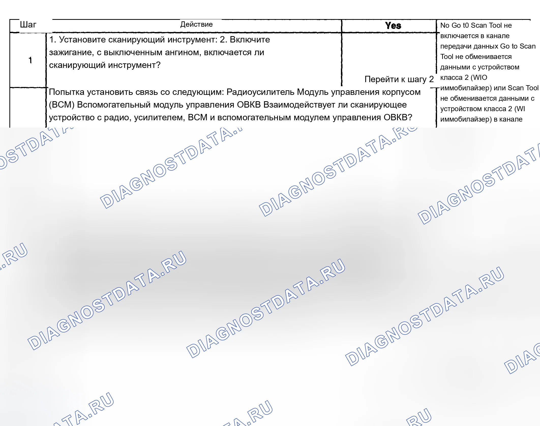 Рис. 40: Проверка системы диагностики - развлекательная система. Chevrolet TrailBlazer I