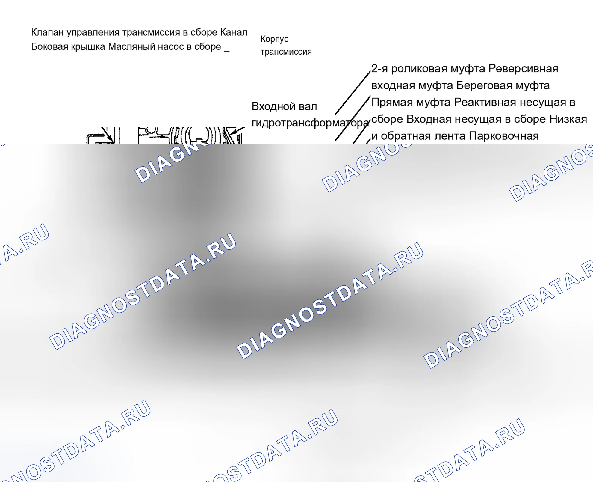 Рис. 74: Движение транспортных средств в парке. Chevrolet Malibu V