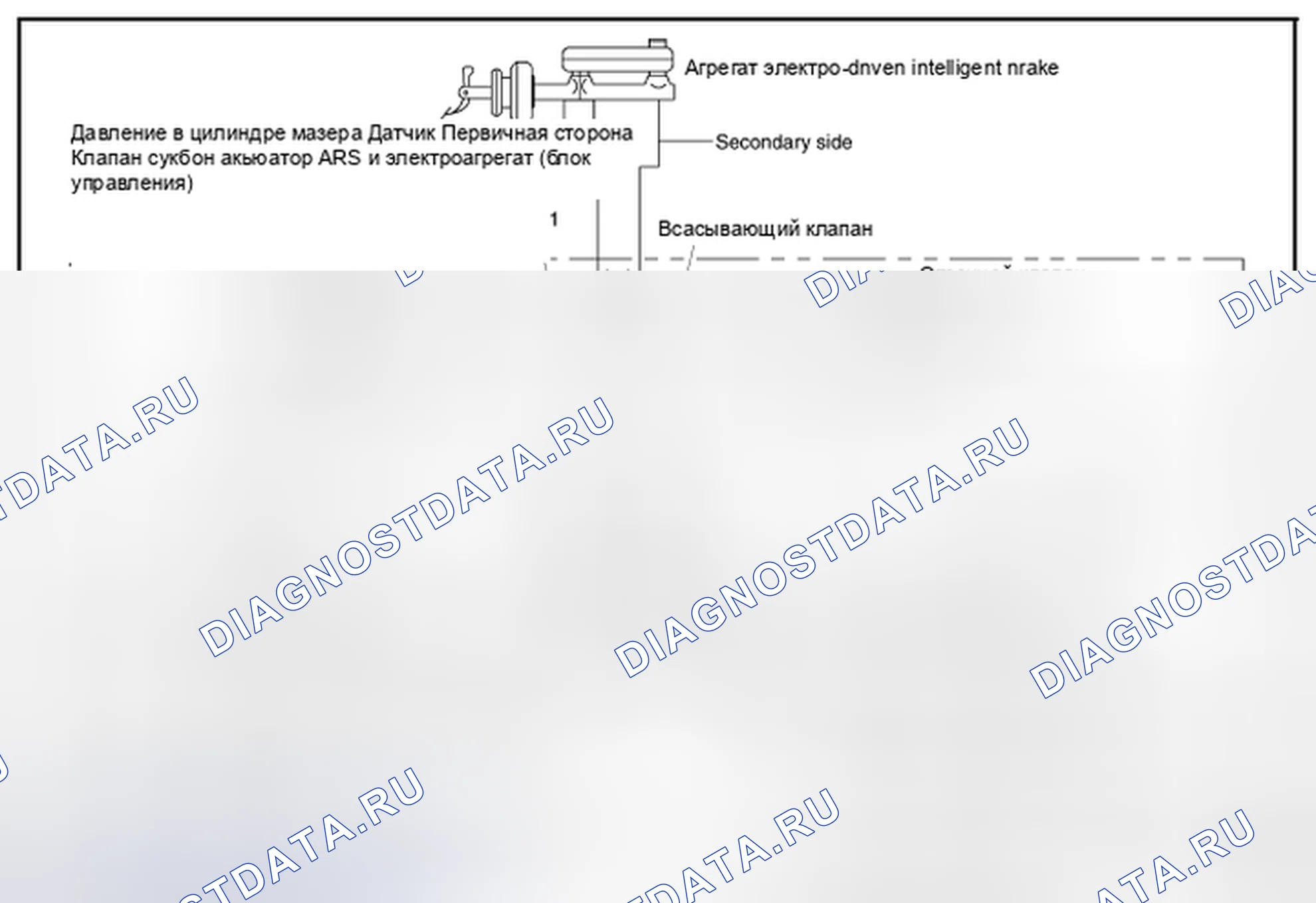 Рис. 4. Nissan Leaf I