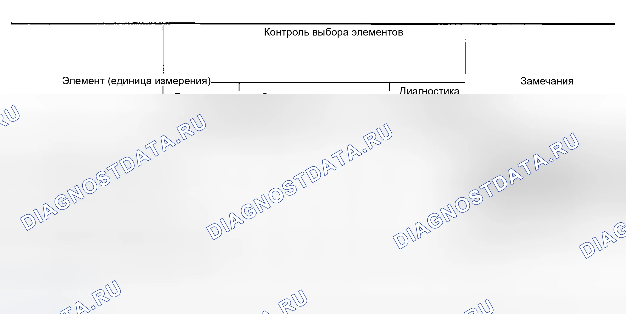 Рис. 53: Отображение списка элементов. Nissan 350Z I