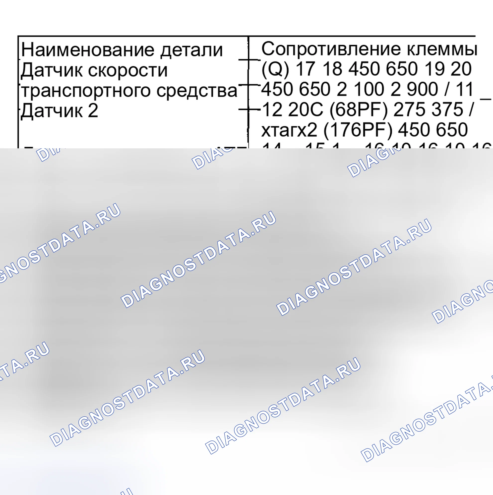 Рис. 200: График значений сопротивления электрических компонентов коробки передач. Honda X-NV I
