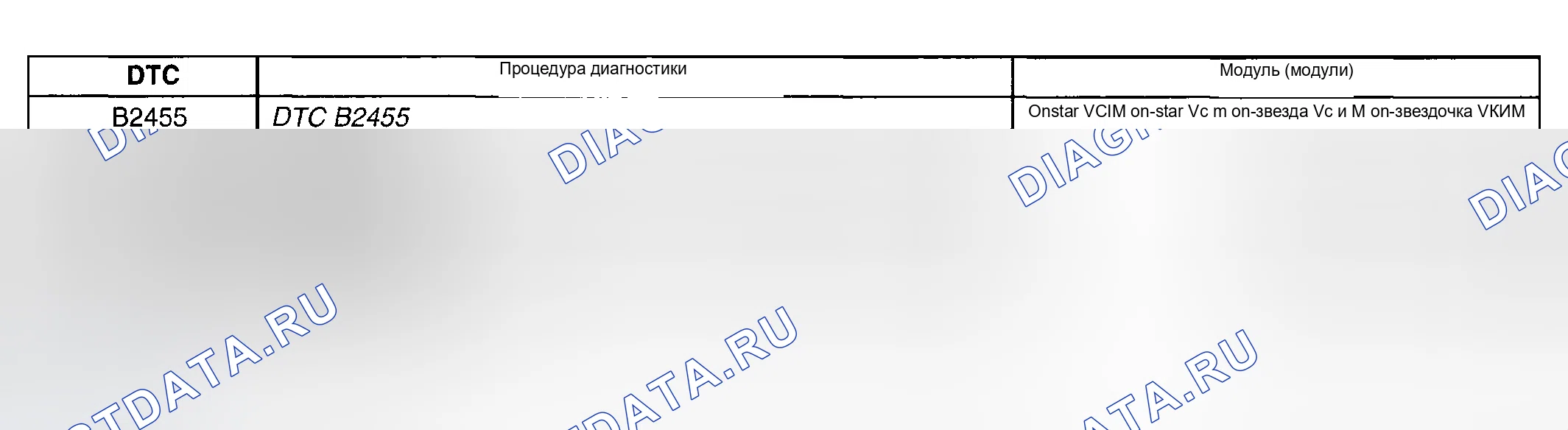 Рис. 25: Определения данных для сканирующего прибора. Hyundai Venue I