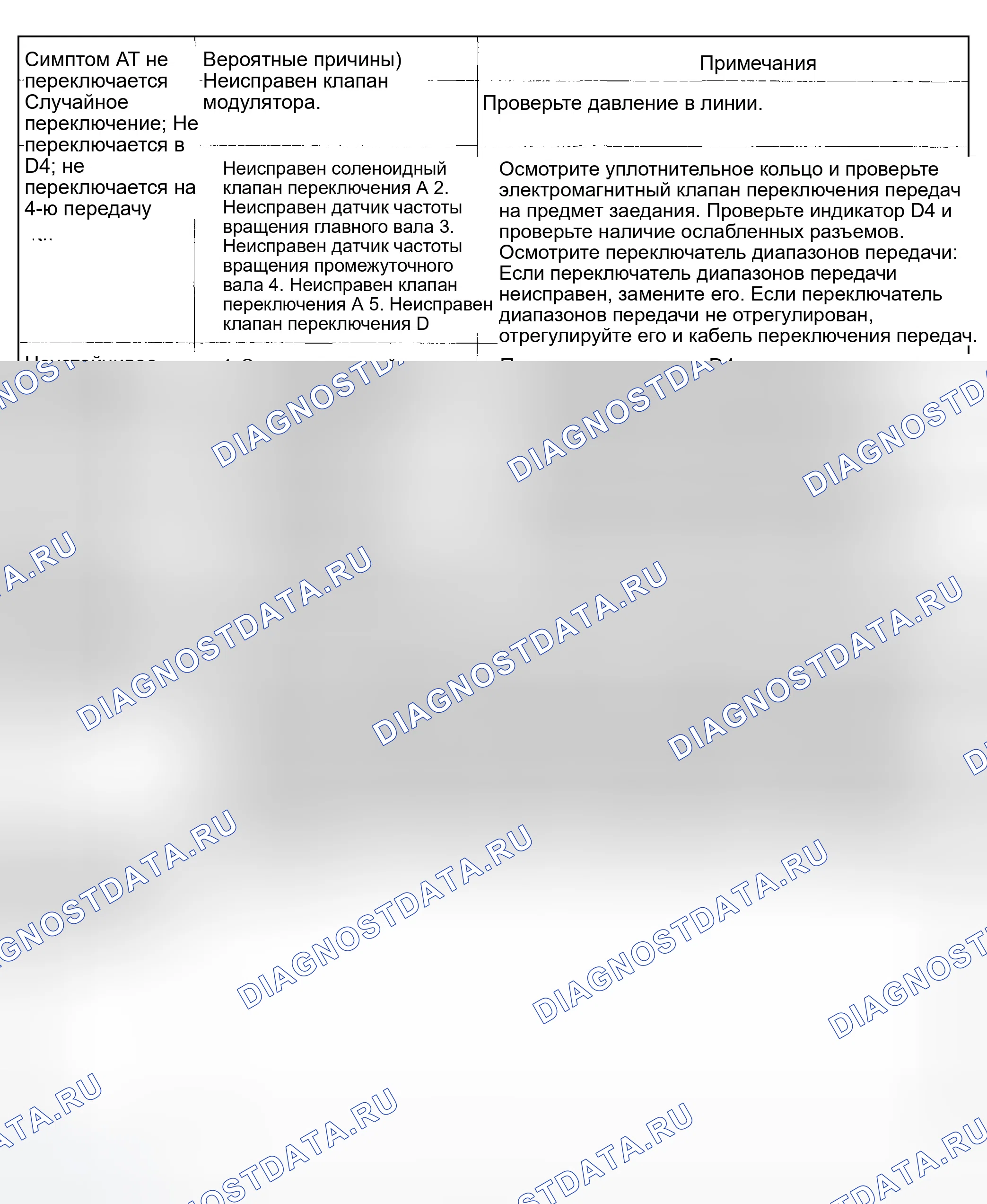 Рис. 198: Индекс симптомов (6 из 9). Honda Odyssey II