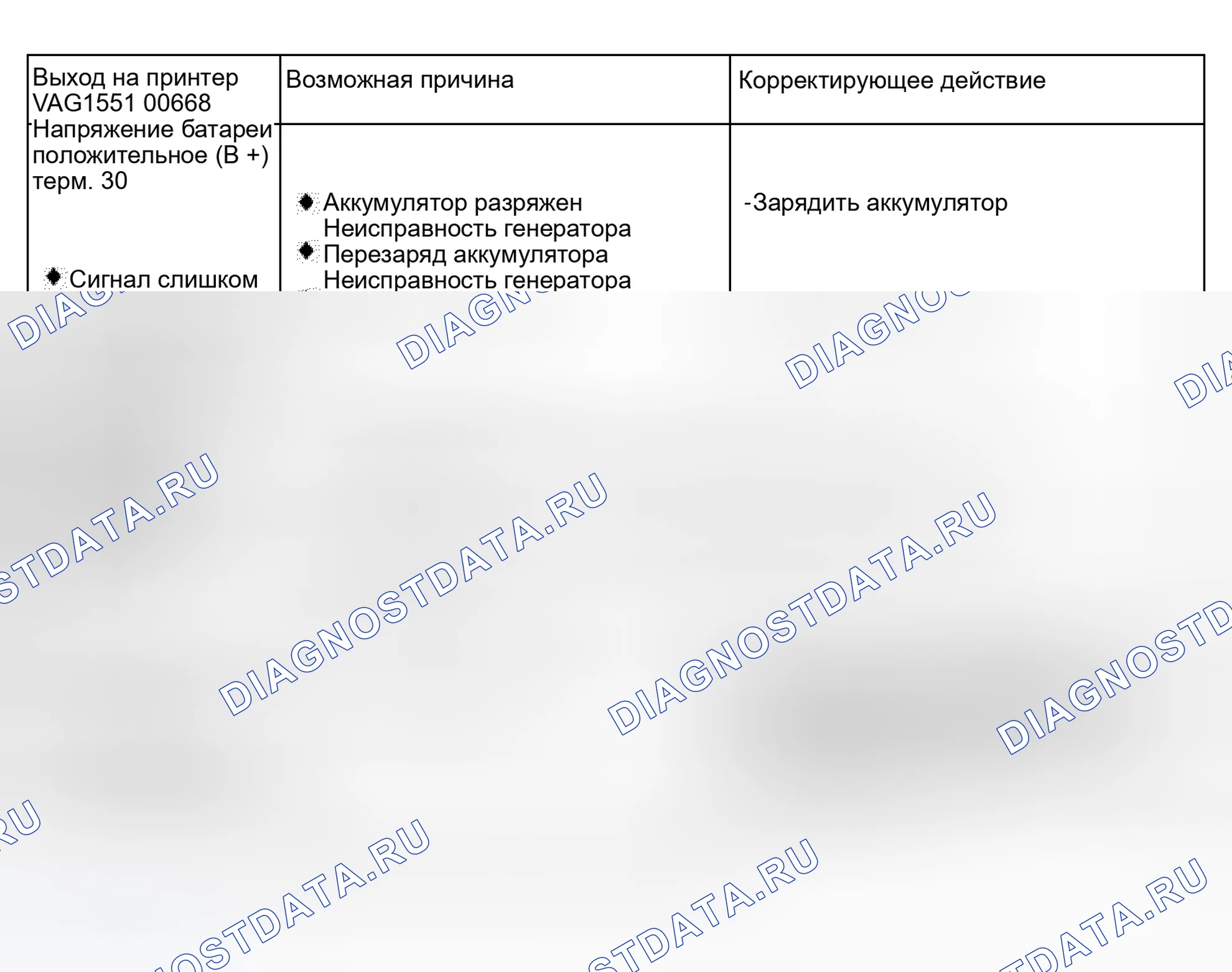 Рис. 80: Таблица расшифровка кода ошибки для системы контроля давления в шинах. Audi A6 C5 рестайлинг