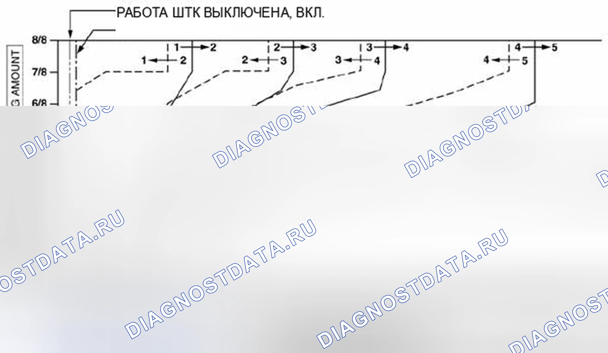 Рис. 354: Диаграмма переключения (положение D, нормальный режим). Mazda 3 BL рестайлинг