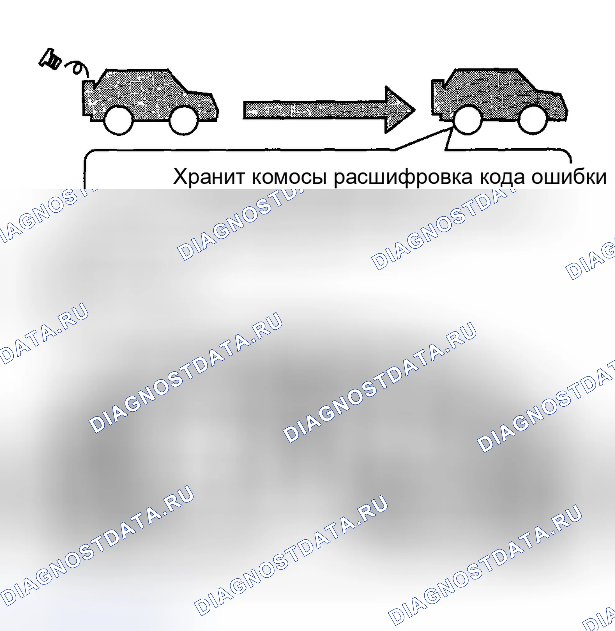 Рис. 48: Третий ездовой цикл. Honda CR-V II рестайлинг
