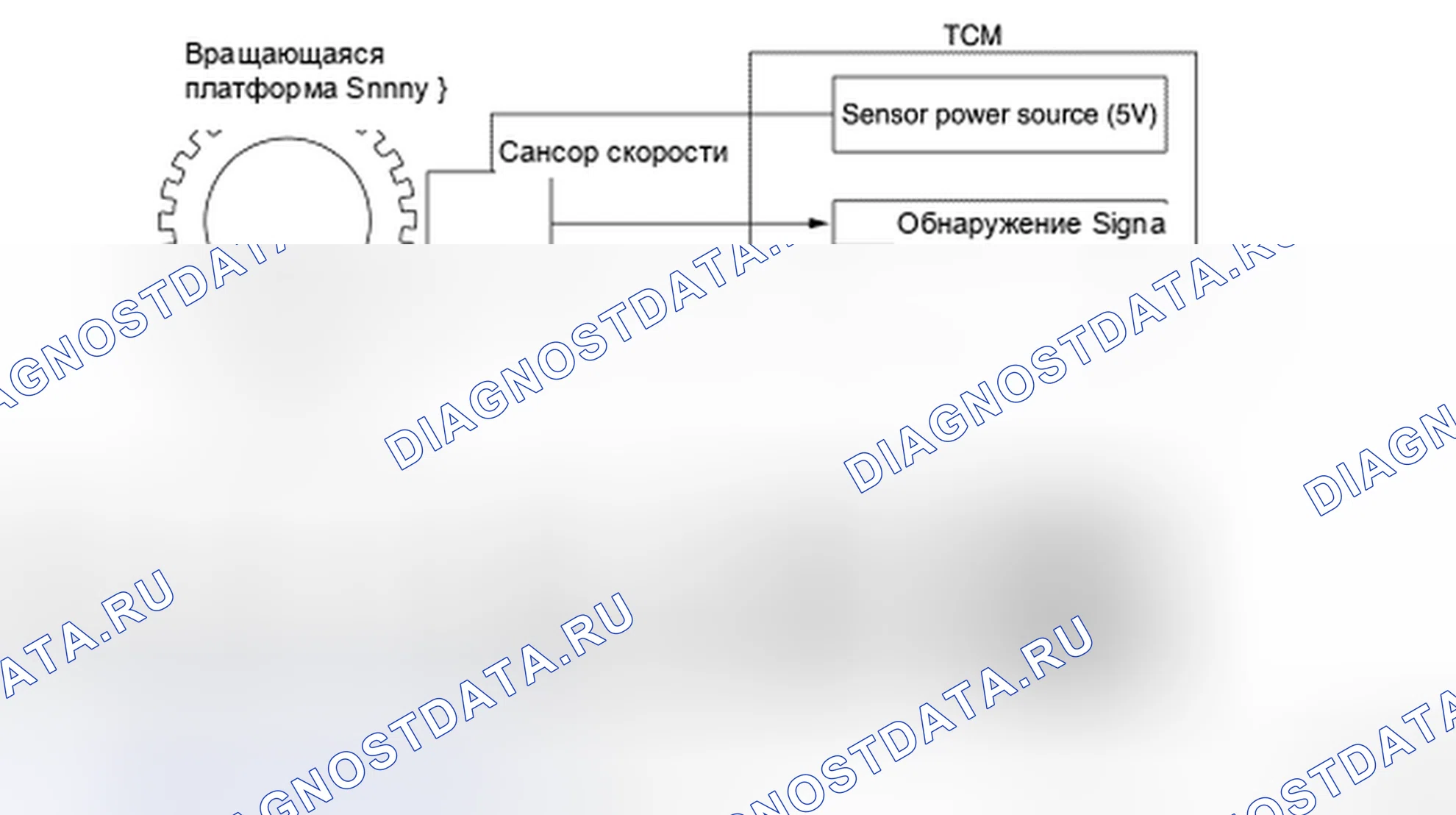Рис. 91: СИСТЕМА УПРАВЛЕНИЯ ВАРИАТОРОМ: первичный датчик скорости. Nissan Quest IV