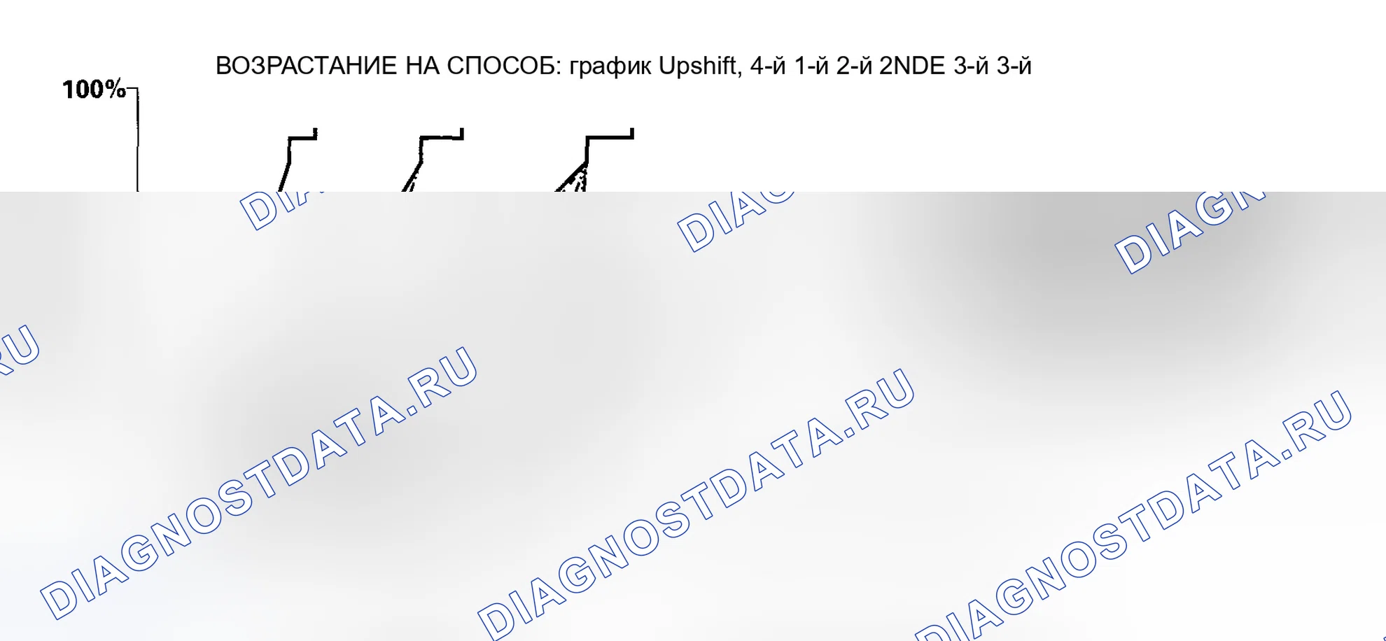 Рис. 389: Управление логикой класса: Восходящее управление. Honda Accord VII