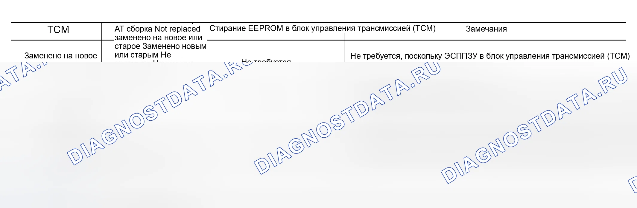 Рис. 1351: ШАБЛОНЫ ИНИЦИАЛИЗАЦИИ блок управления трансмиссией (TCM) (блок управления трансмиссией). Nissan Altima L31 рестайлинг