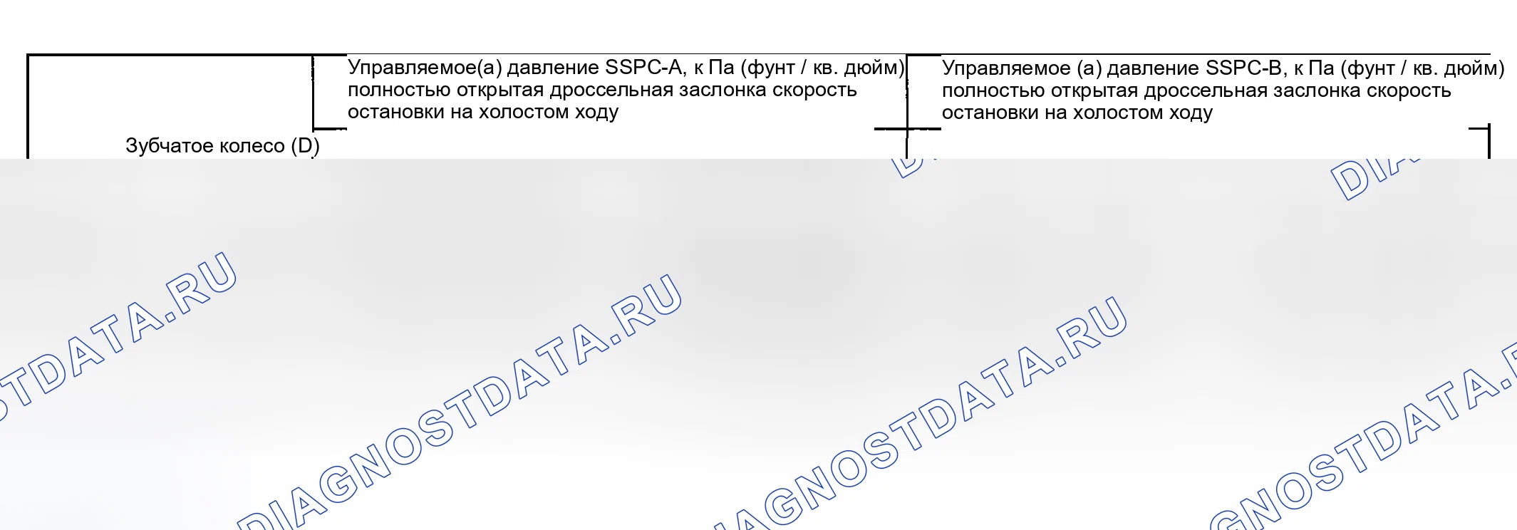 Рис. 2657. Ford Pickup F250 Super Duty I