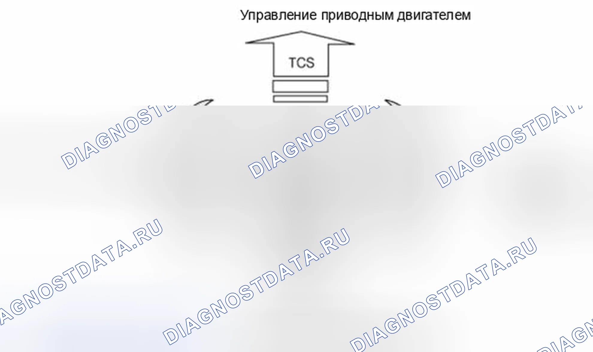 Рис. 5: Описание ESC. Geely SC7 I