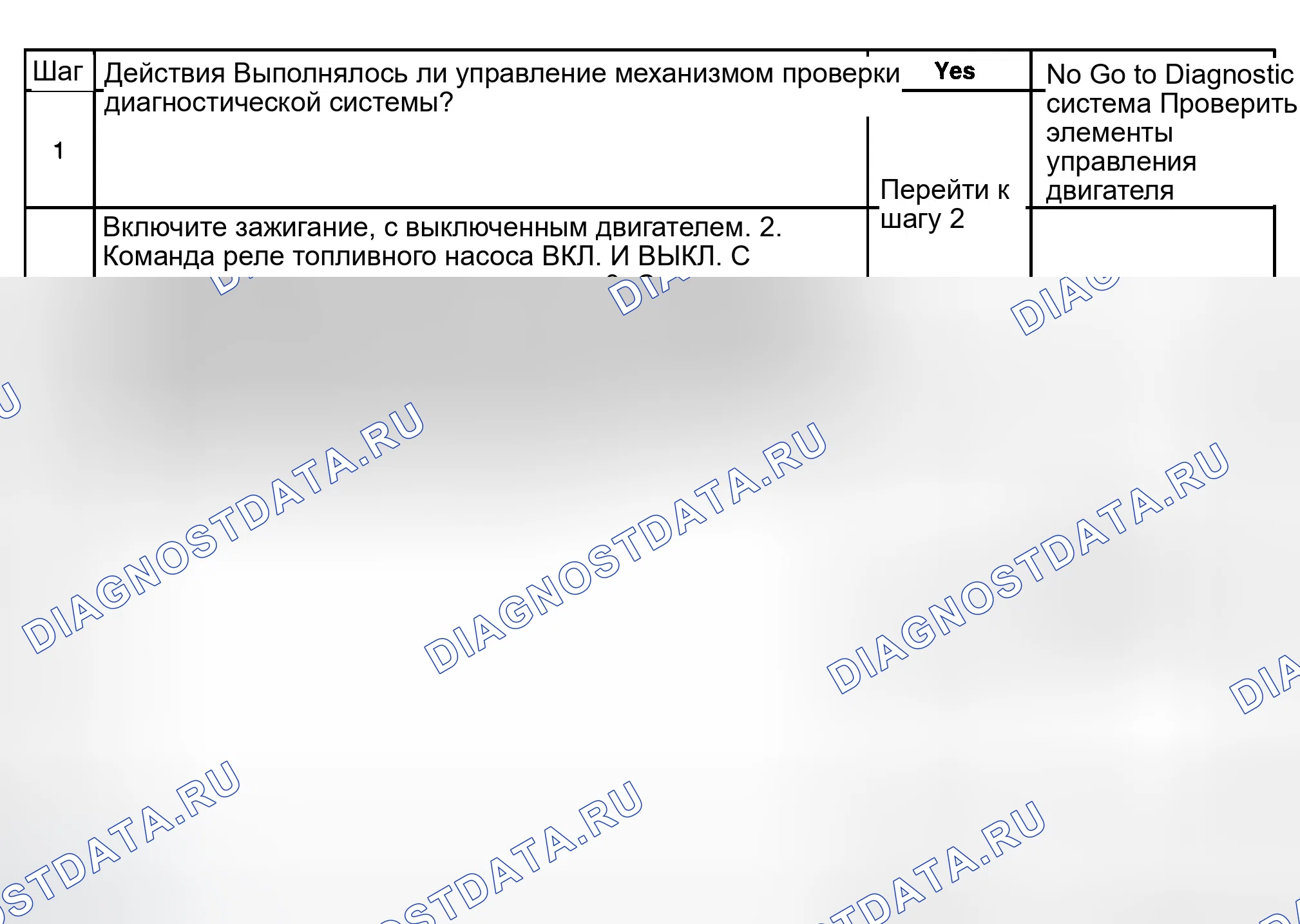 Рис. 480: Диагностические процедуры. GMC Sierra 1500 HD 