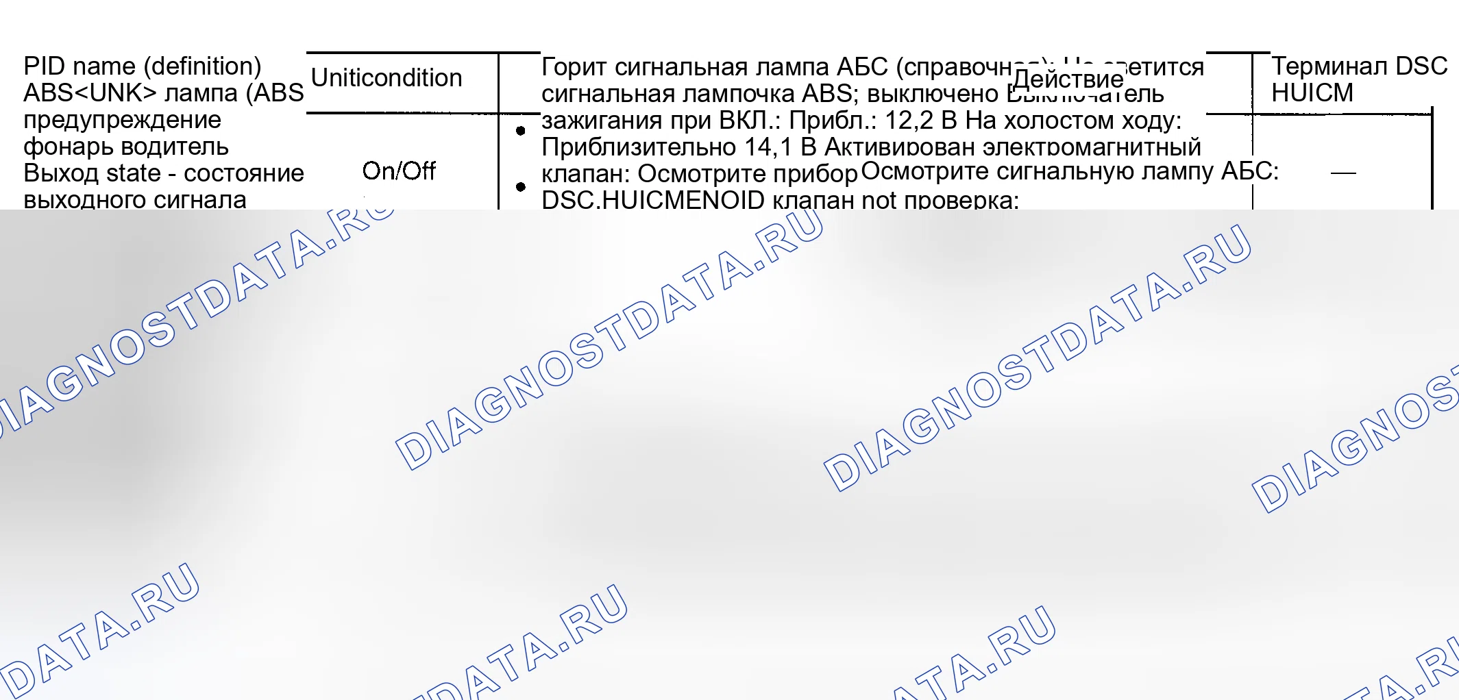 Рис. 8: Таблица контроля PID / DATA. Mazda RX-8 I