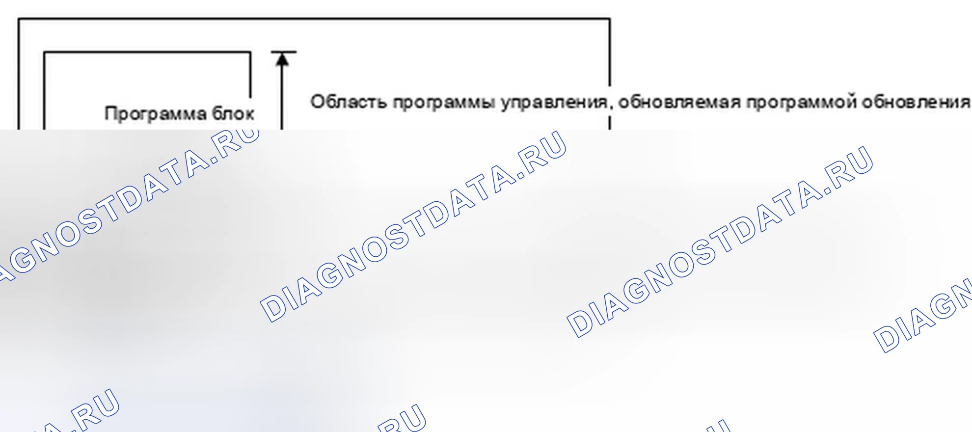 Рис. 209: Ошибка программирования модуля управления двигателем (блок управления двигателем). Honda S2000 AP2 рестайлинг