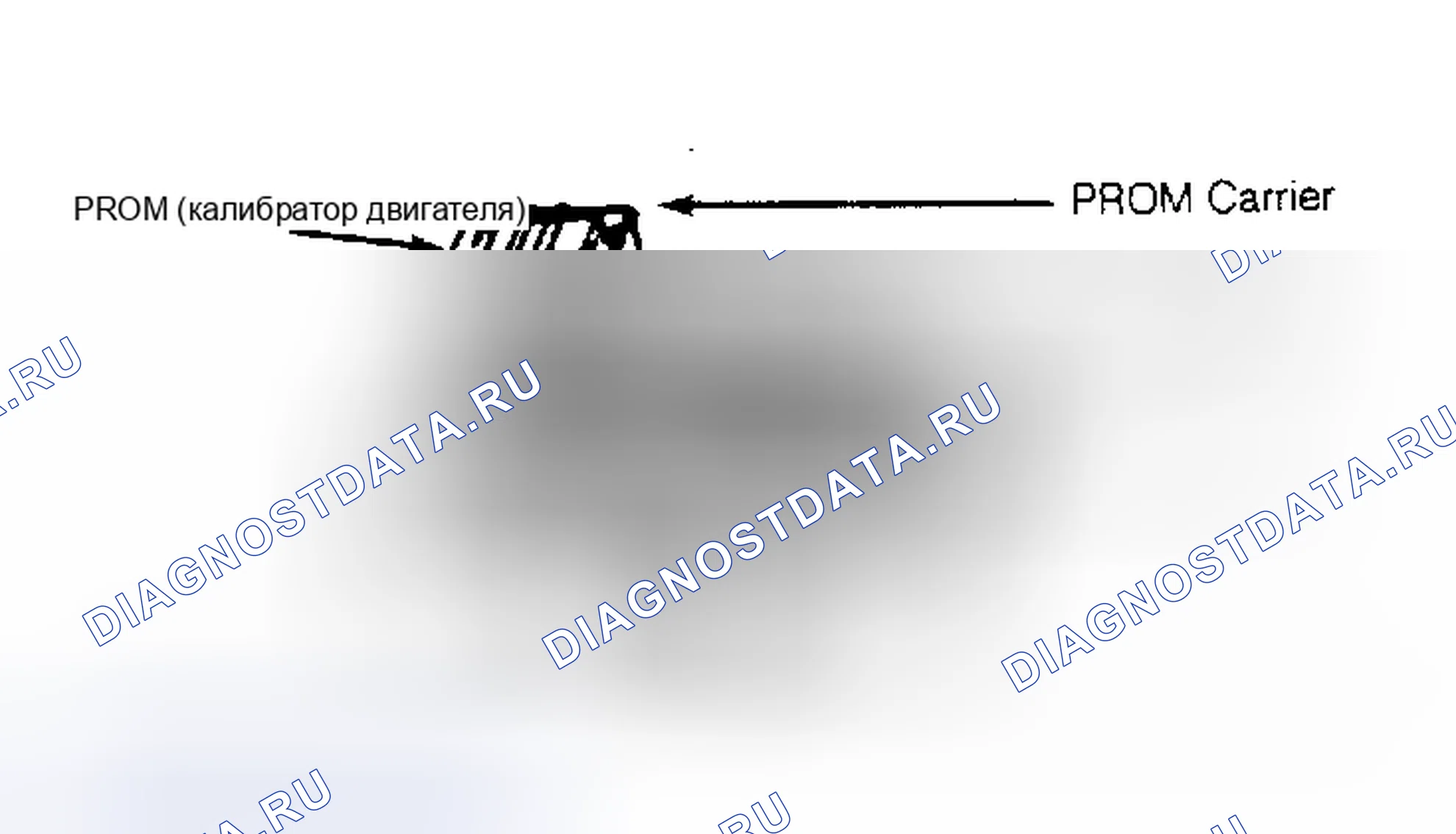 Рис. 2: Вид блок управления двигателем С PROM и CALPAC Процедуры замены одинаковы для обоих компонентов.. Chevrolet Suburban C10 