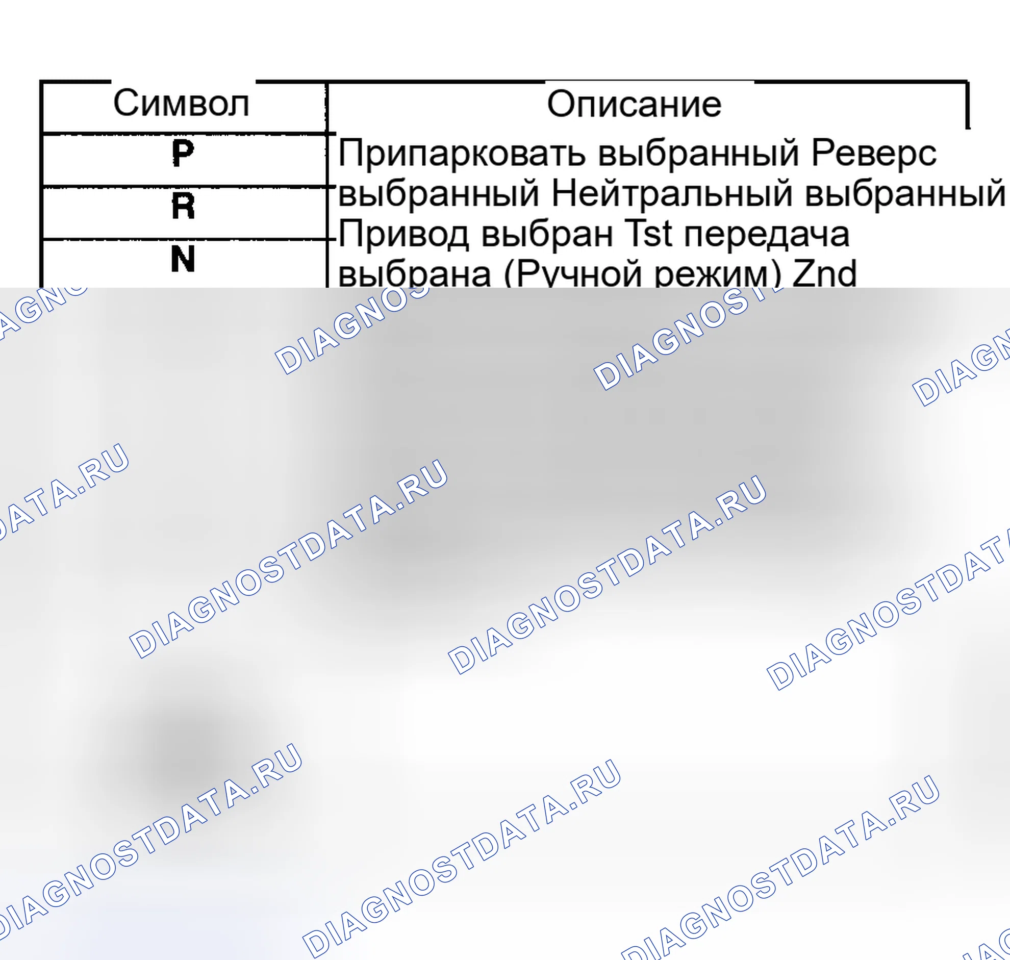 Рис. 53: Дисплей состояния передачи. Land Rover Range Rover III