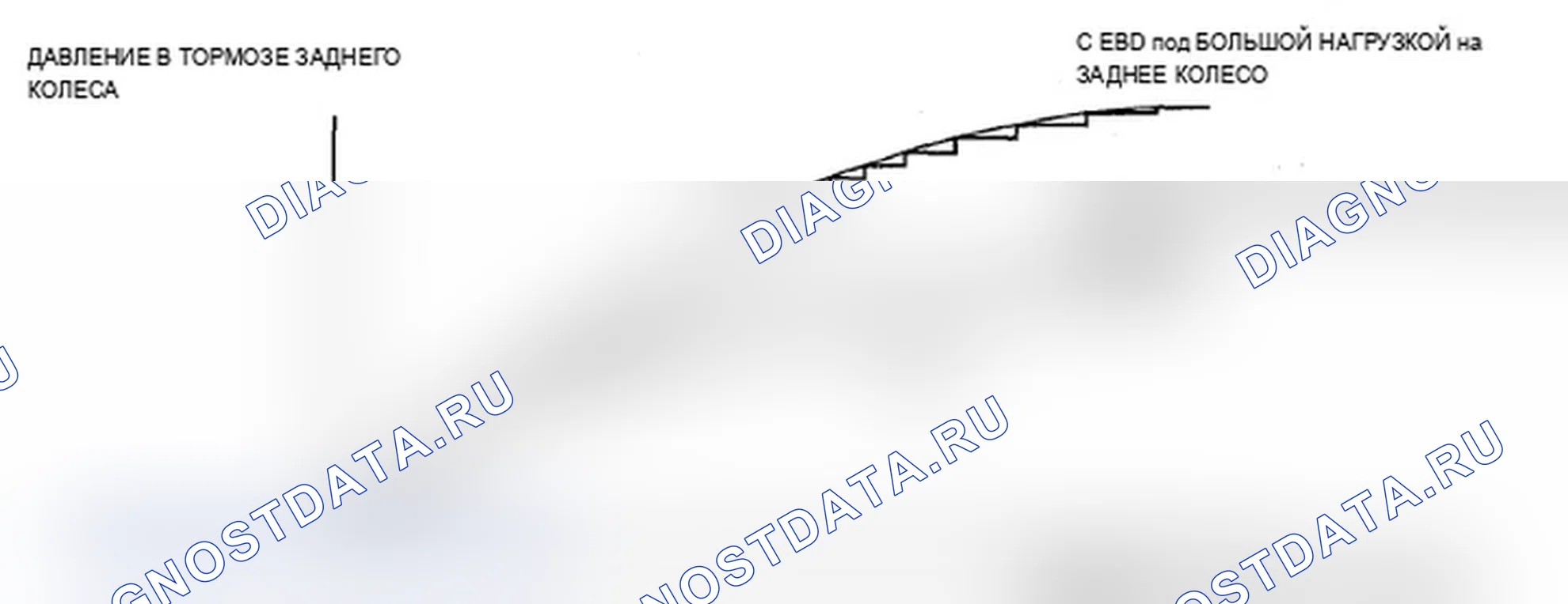 Рис. 10: Особенности EBD (электронное распределение тормозов). Acura RDX I рестайлинг