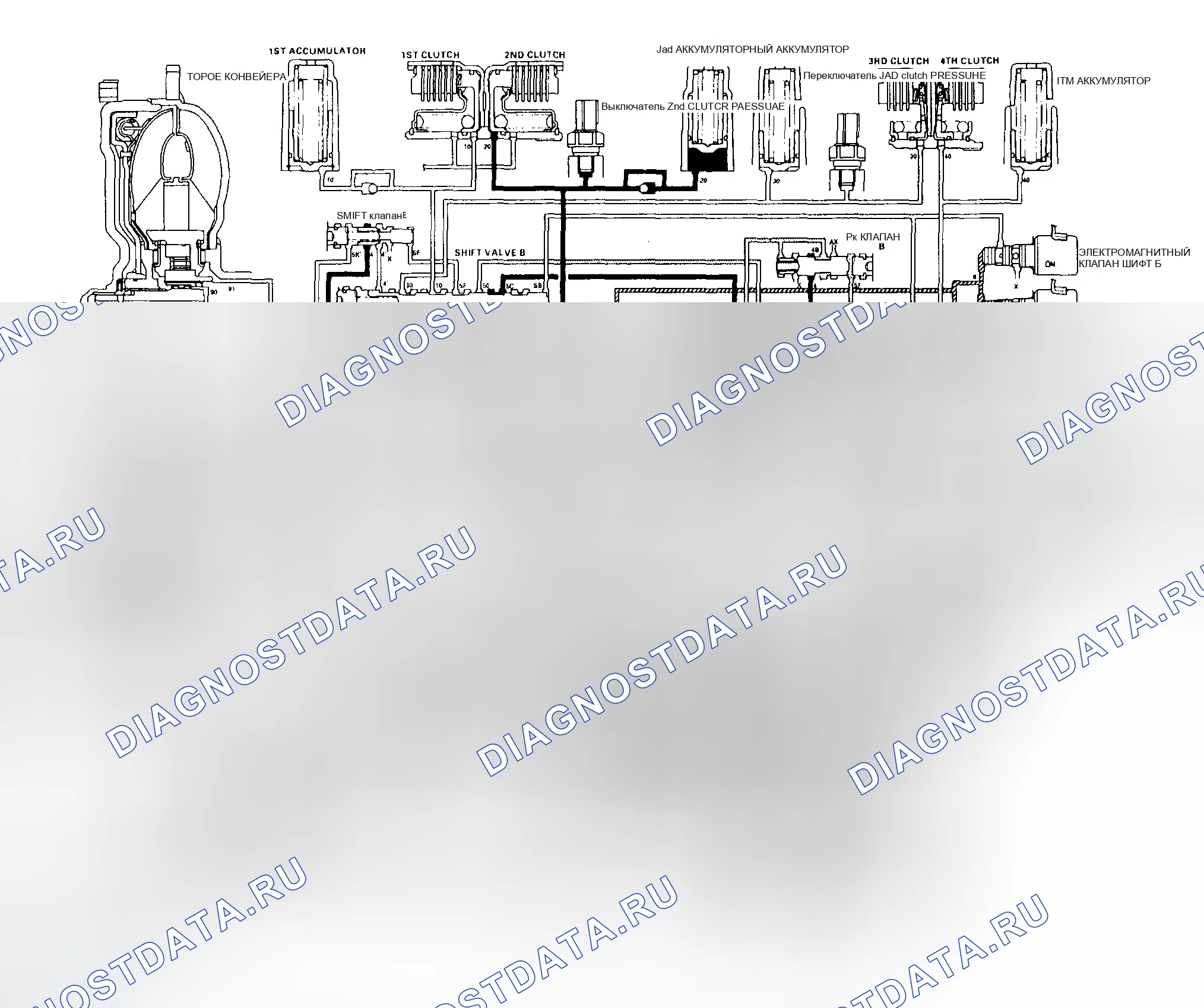 Рис. 292: Схема масляного контура (2 позиции). Honda Odyssey II