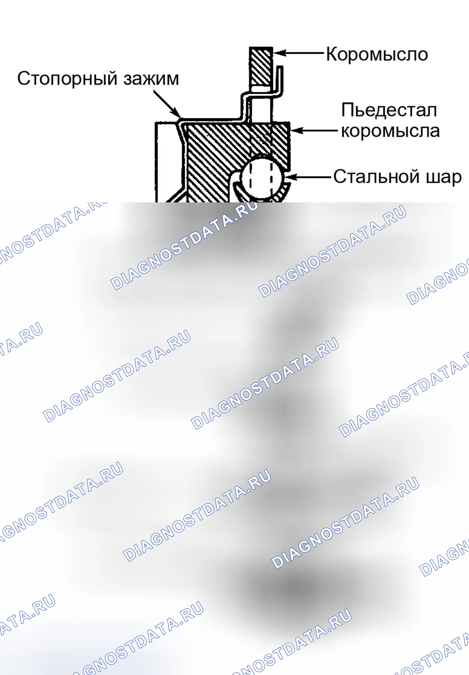 Рис. 8. Ford Econoline E350 