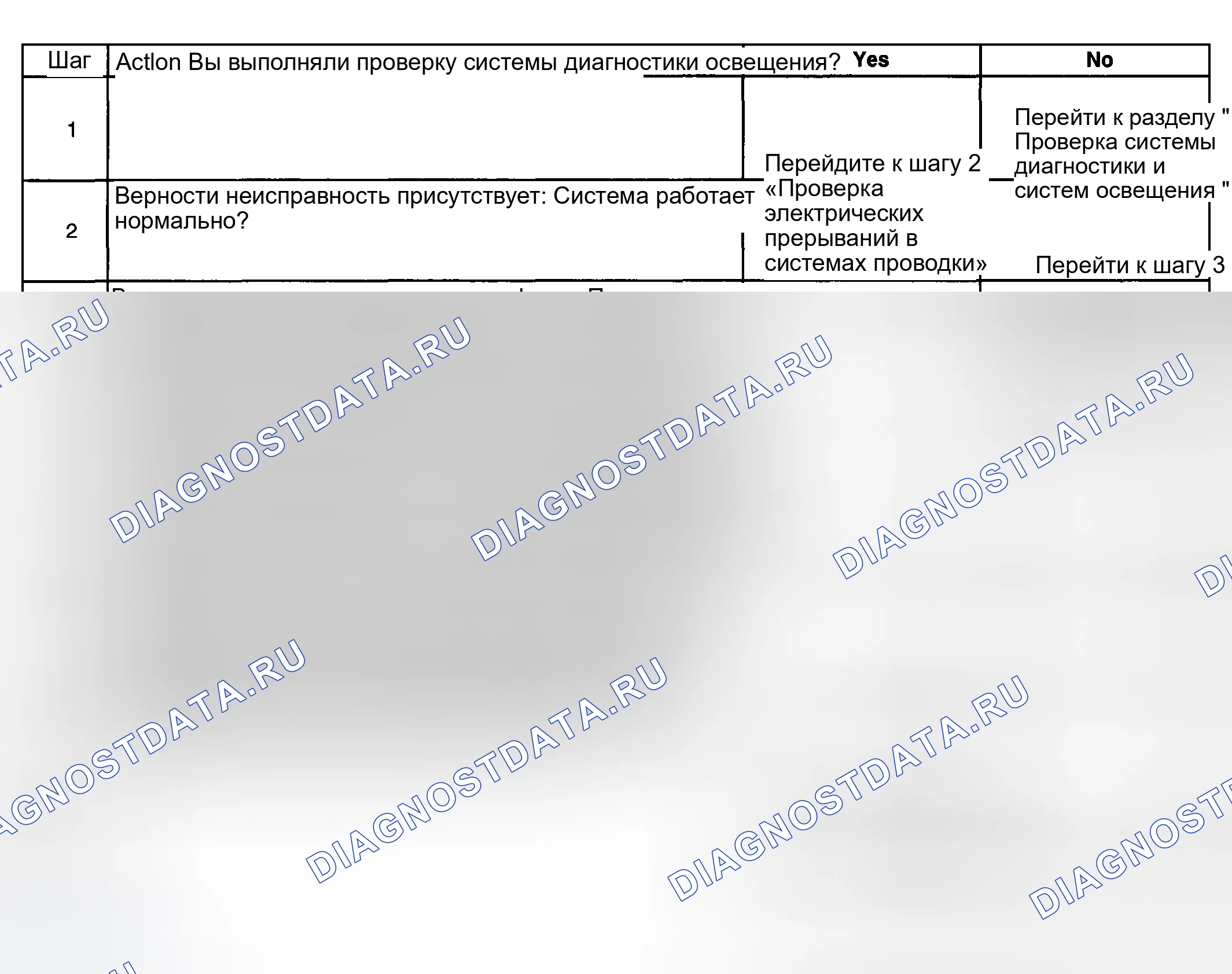 Рис. 43: Индикатор противотуманной фары в нерабочем состоянии - задний (экспорт). GMC Cab & Chassis Sierra 3500 GMT800 early