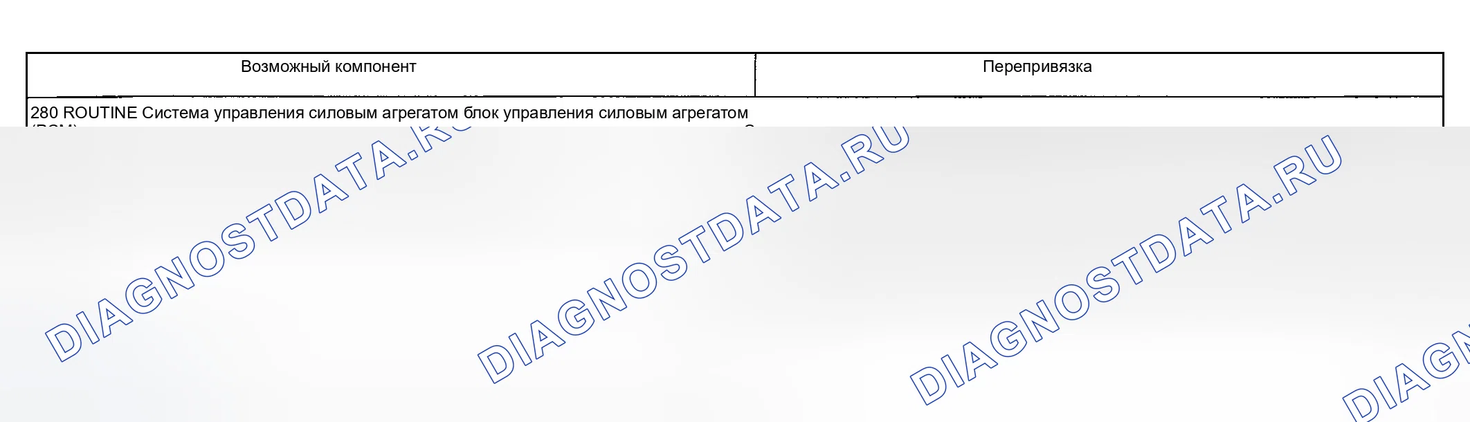 Рис. 187: Другие проблемы: Отсутствие торможения двигателем в ручном 3-м положении (280). Ford Explorer III