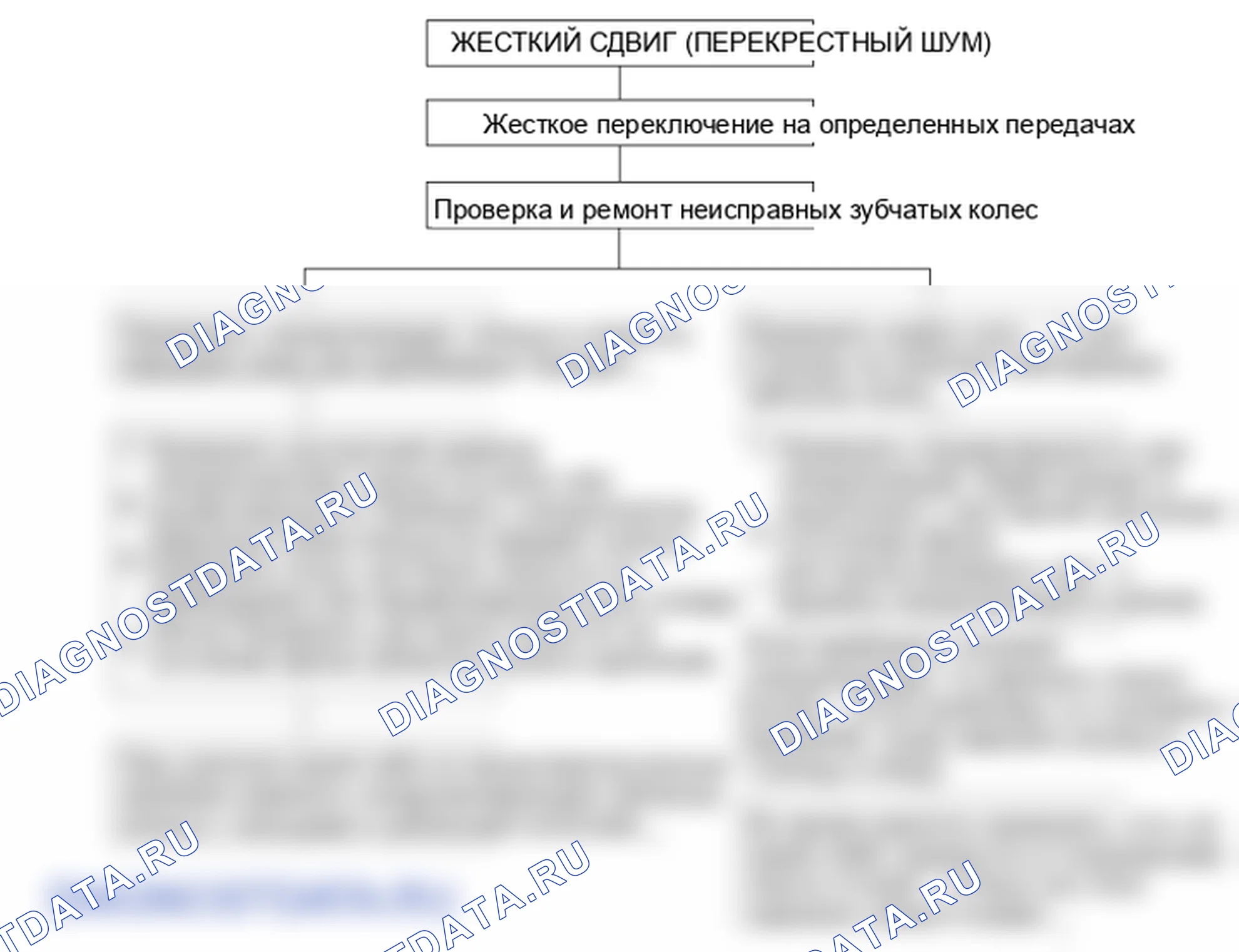 Поиск неисправностей. Hyundai Accent LC